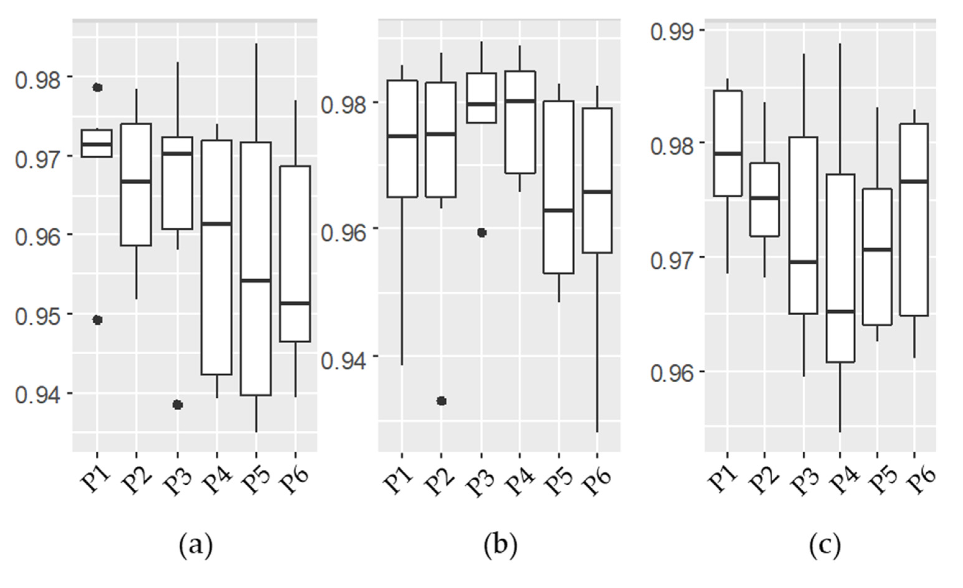 Agronomy 11 01379 g007 Agronomy 11 01379 g007