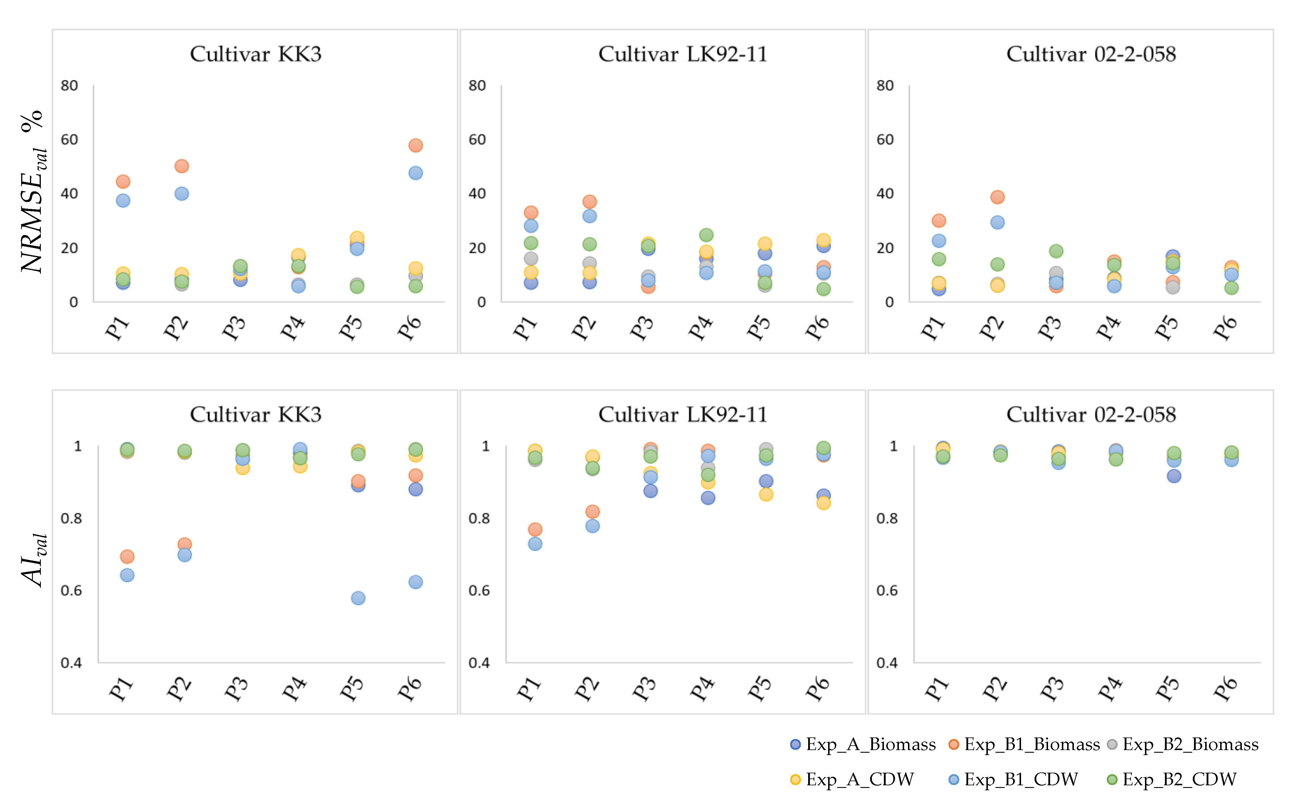 Agronomy 11 01379 g008 Agronomy 11 01379 g008