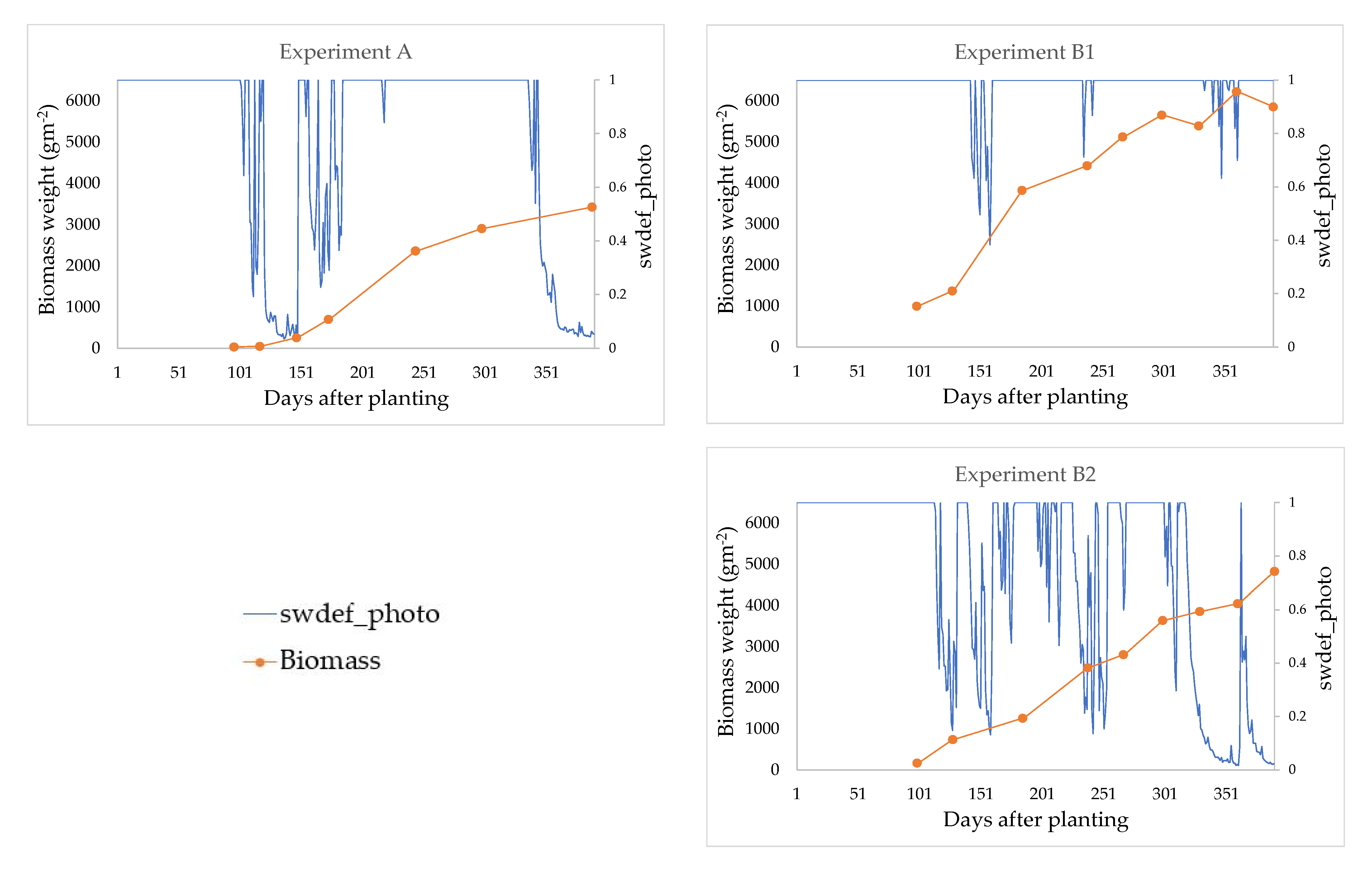 Agronomy 11 01379 g009 Agronomy 11 01379 g009