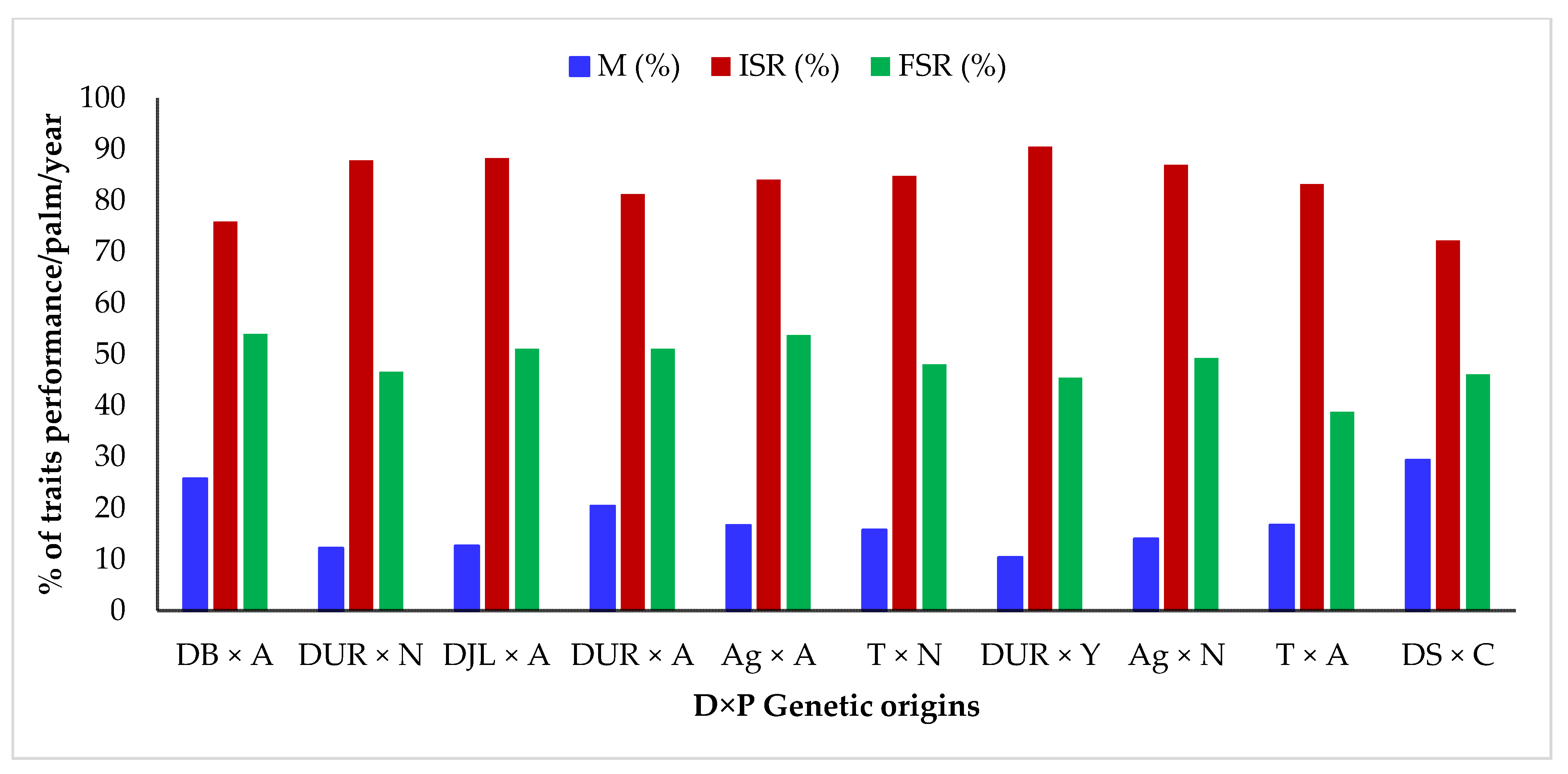 Agronomy 11 01380 g002