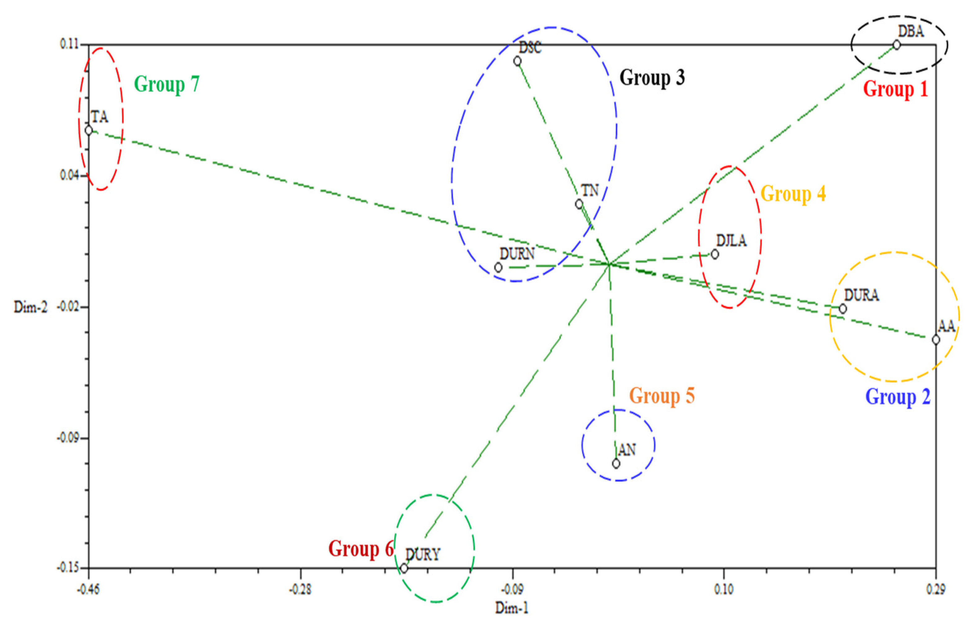 Agronomy 11 01380 g007
