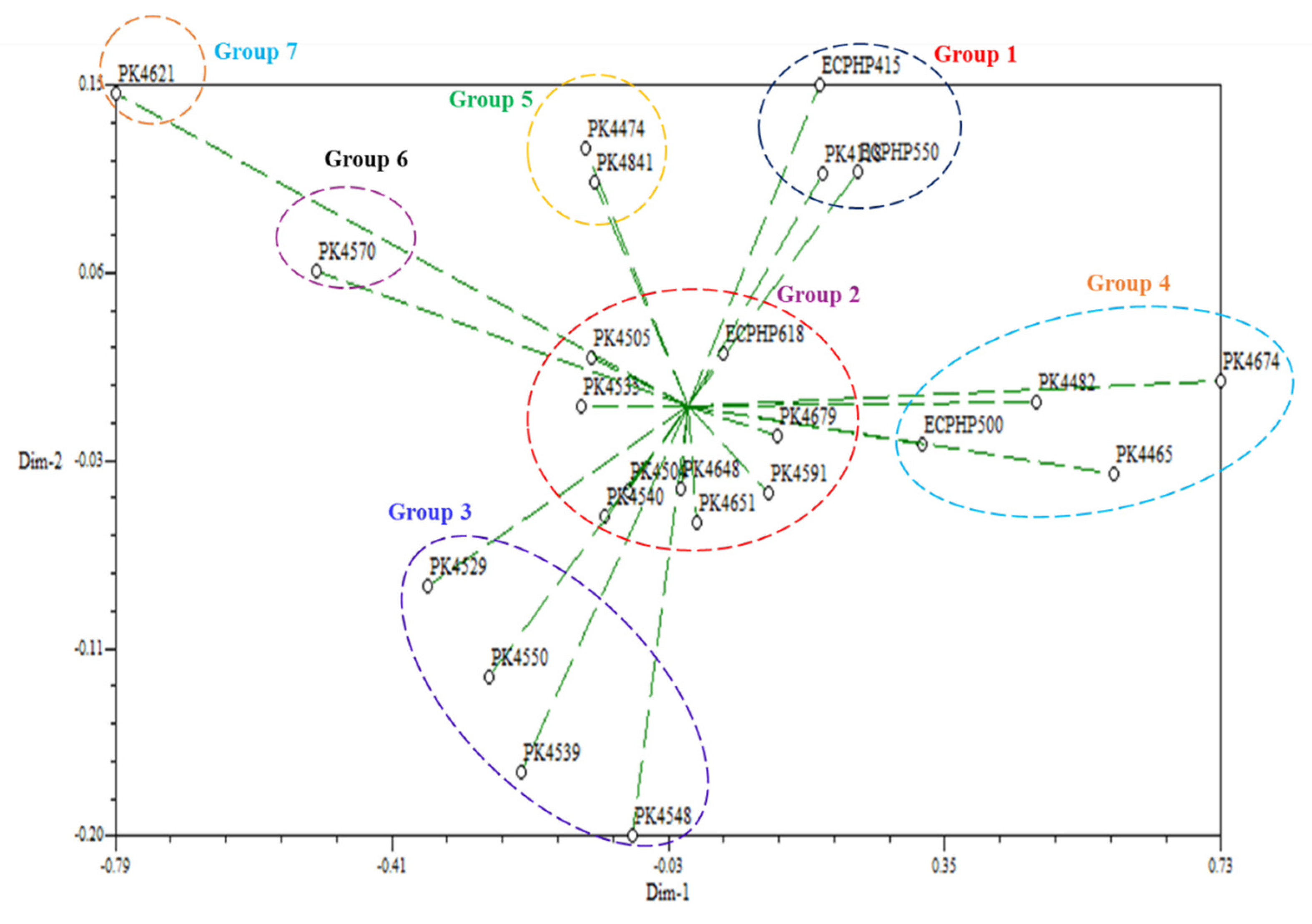 Agronomy 11 01380 g008