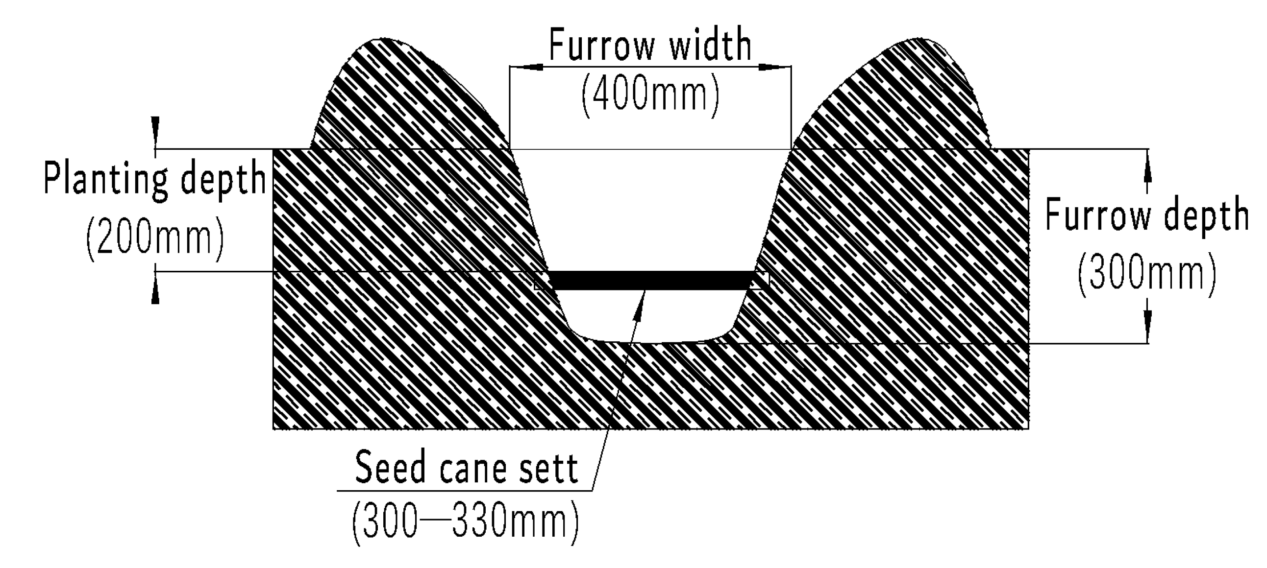 Integrated Design and Evaluation of a Soil-Covering and Film