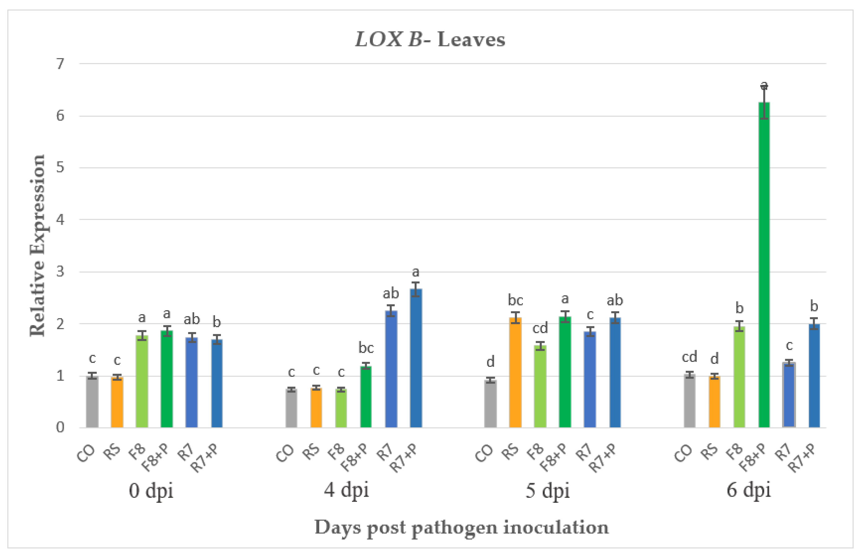 Agronomy 11 01384 g008