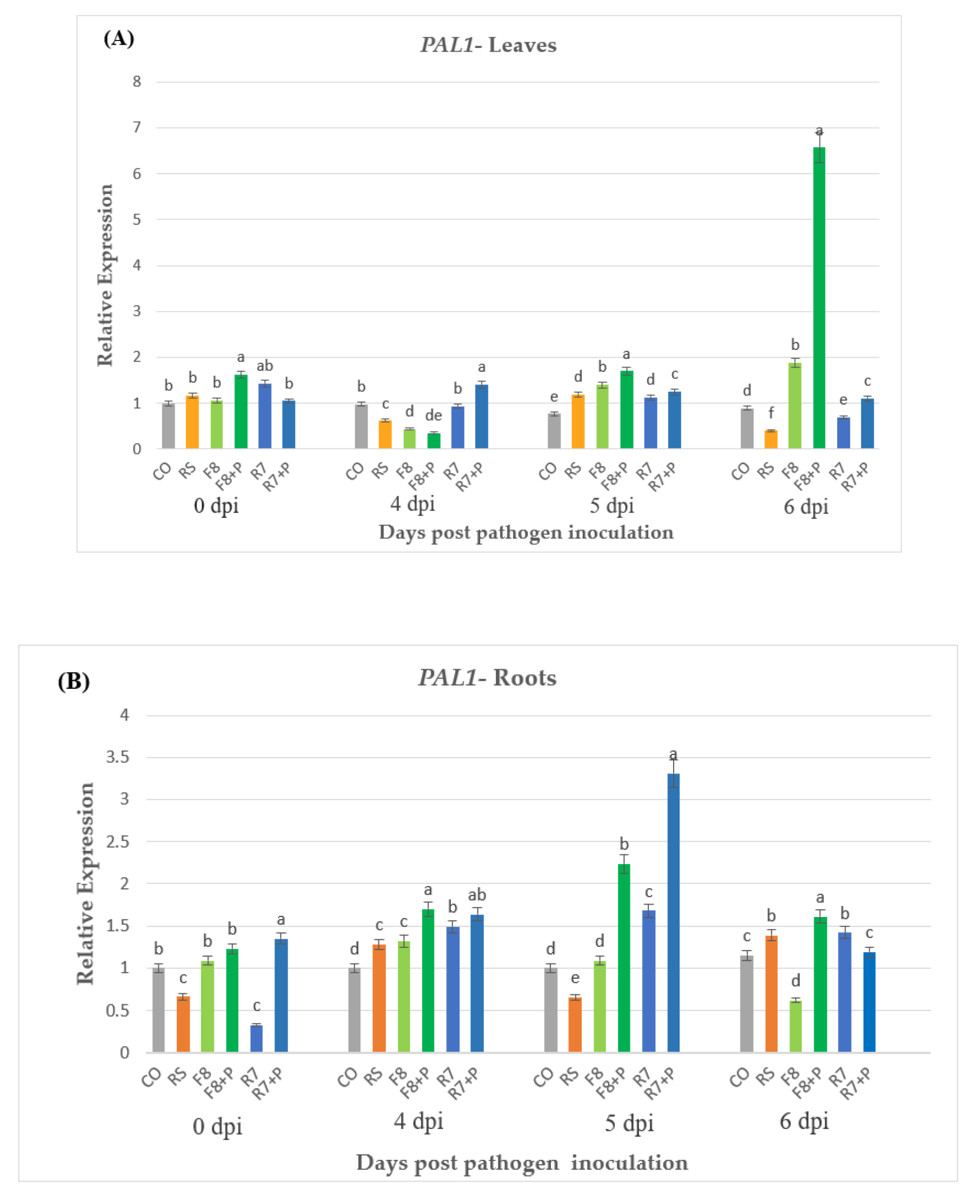 Agronomy 11 01384 g009