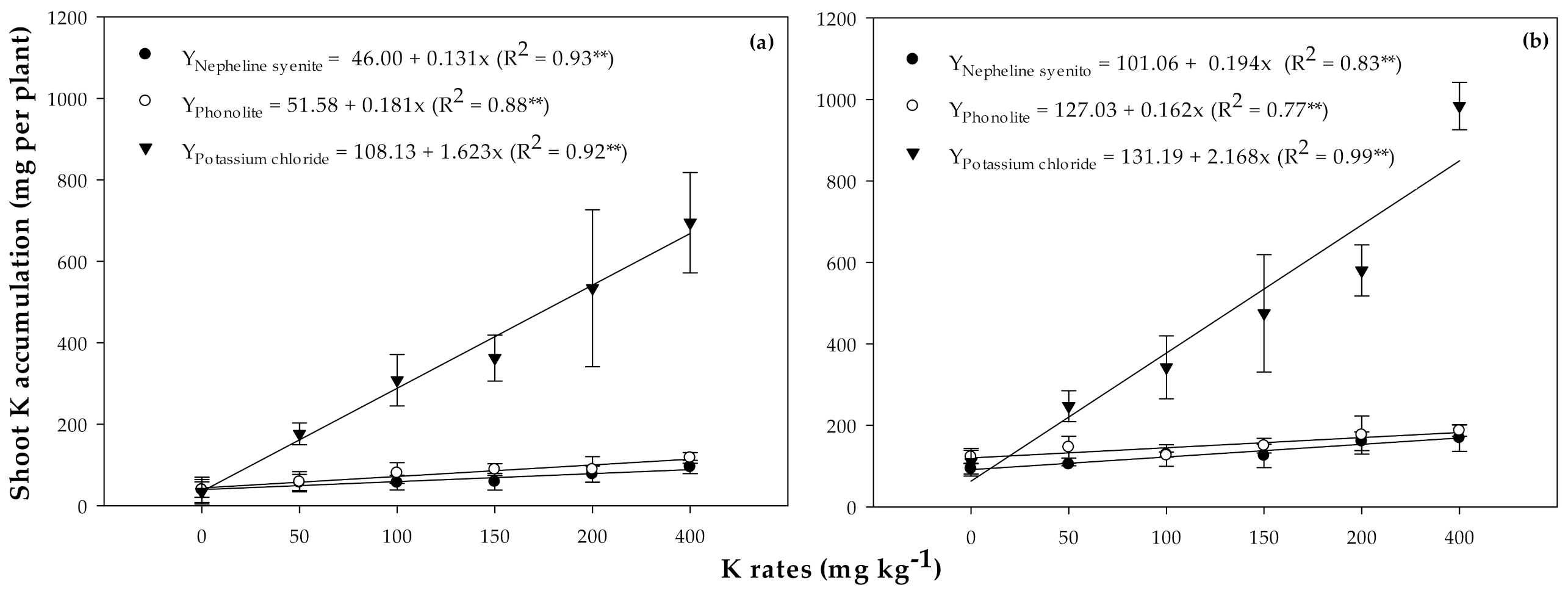 Agronomy 11 01385 g001 550