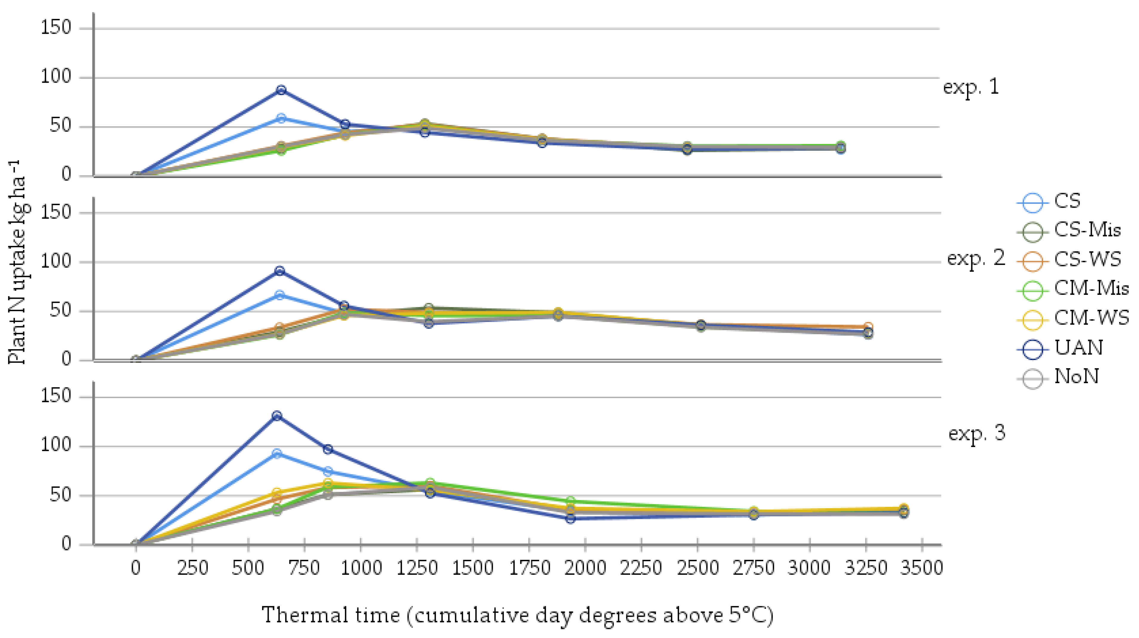 Agronomy 11 01386 g001