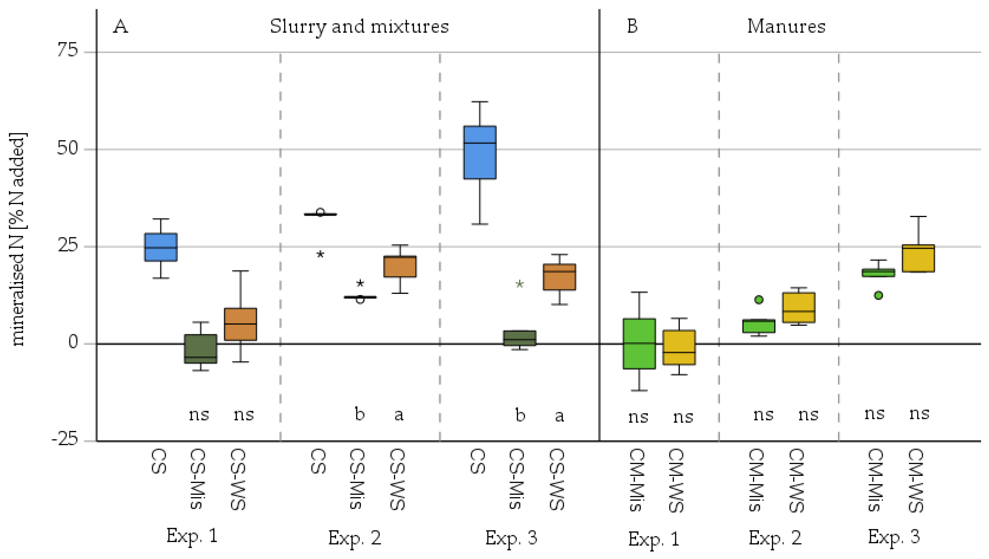 Agronomy 11 01386 g002