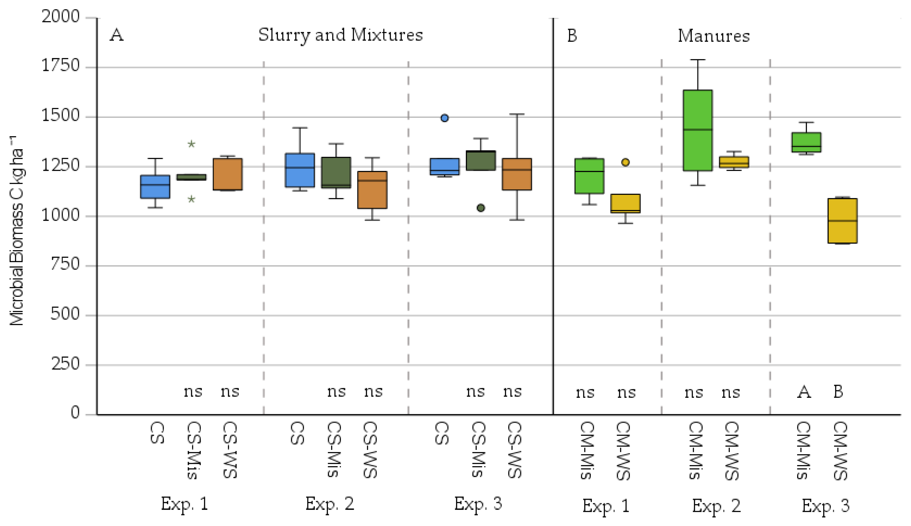 Agronomy 11 01386 g003