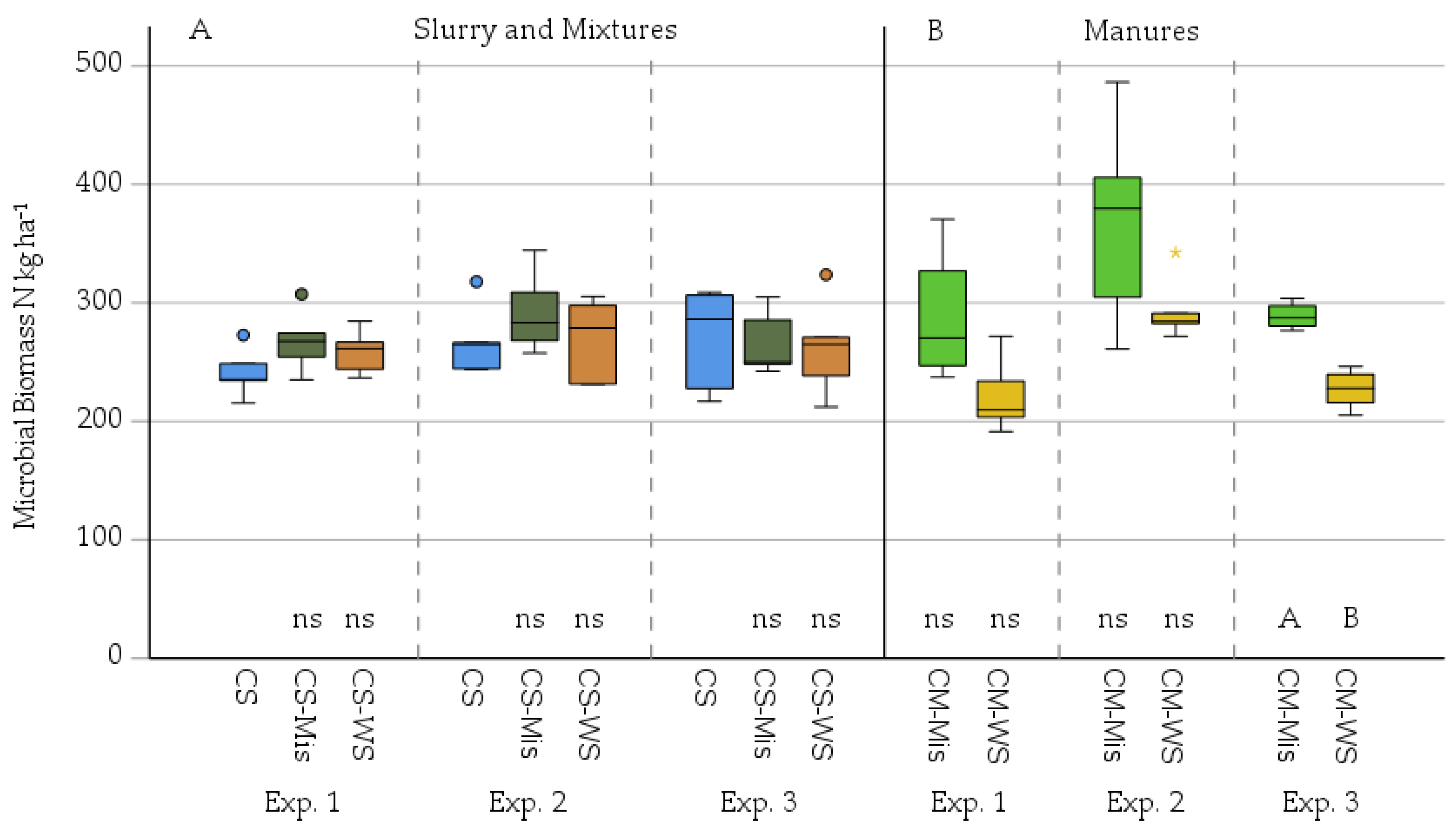 Agronomy 11 01386 g004