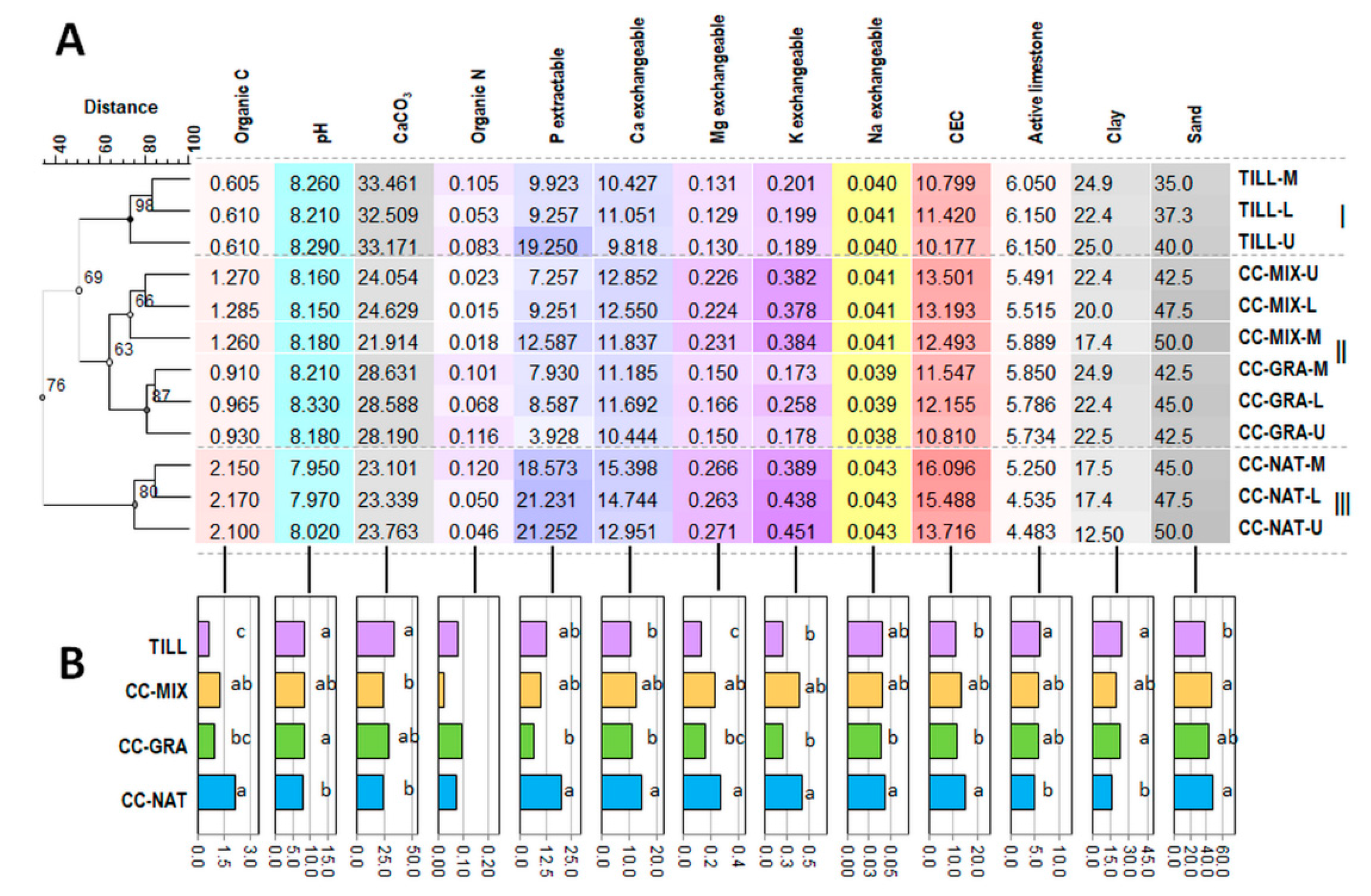 Agronomy 11 01387 g001