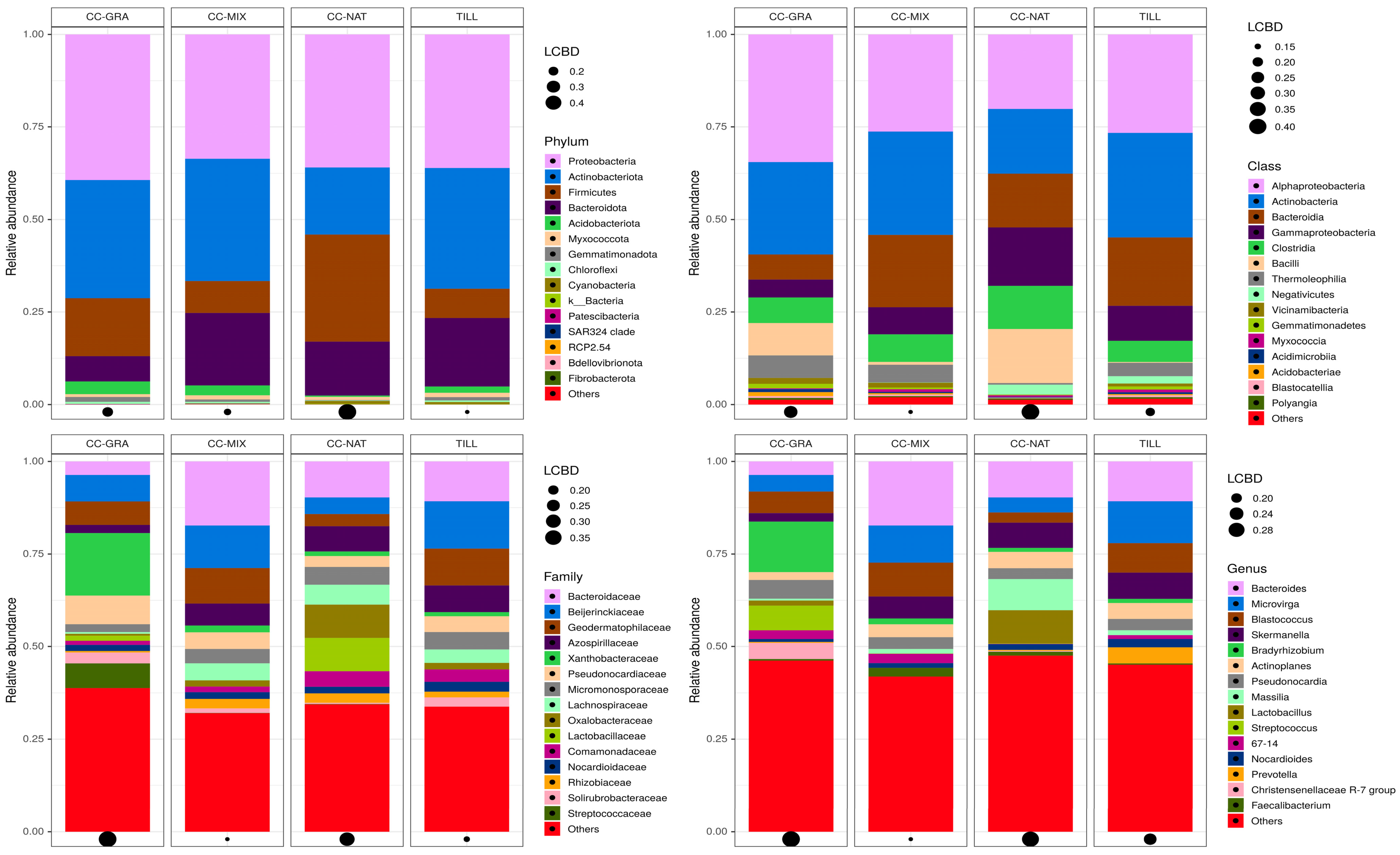 Agronomy 11 01387 g002