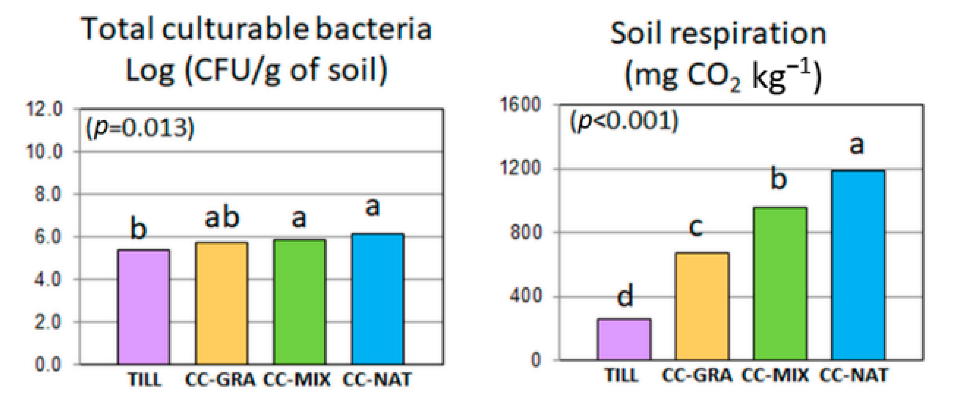 Agronomy 11 01387 g005