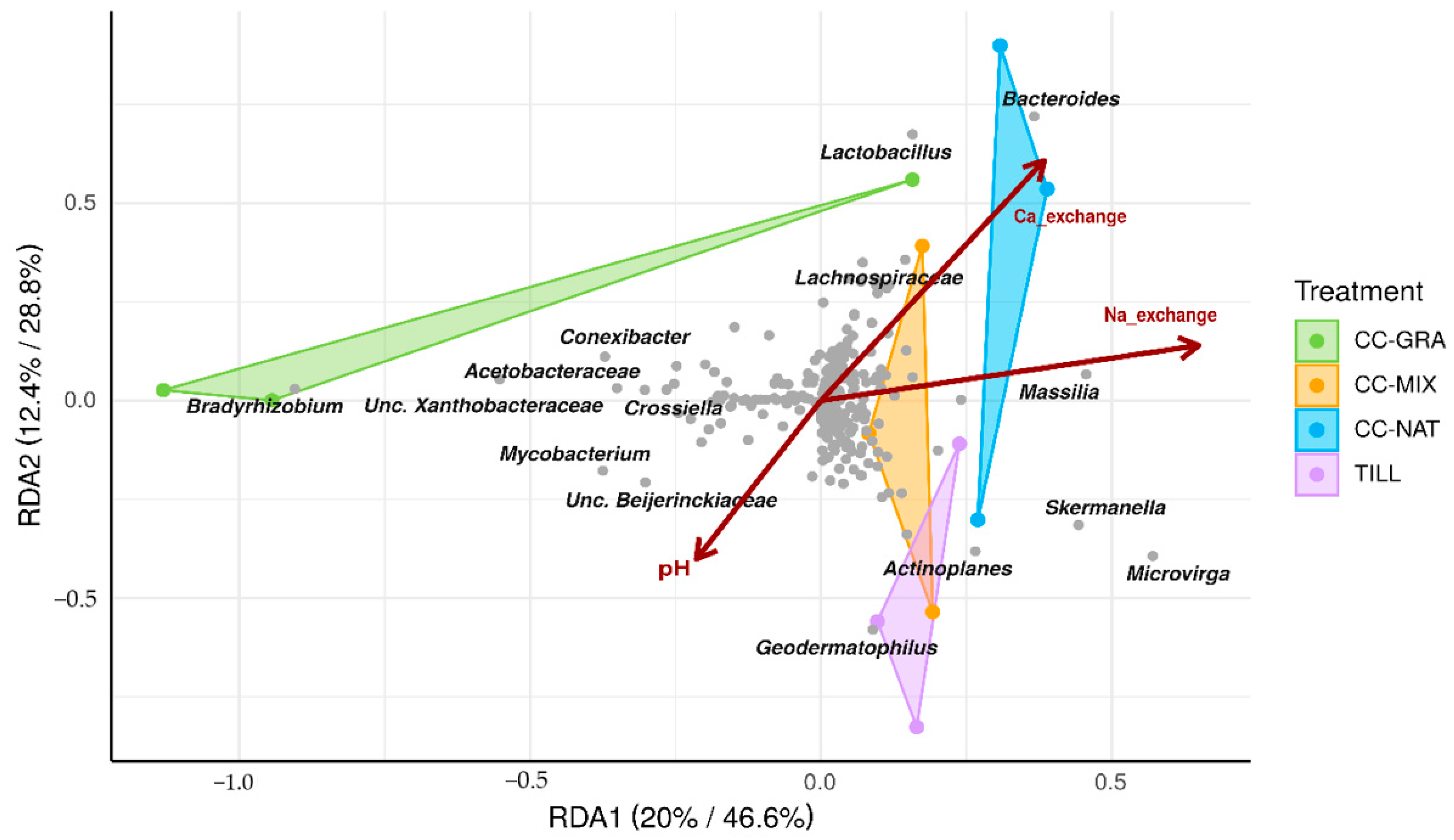 Agronomy 11 01387 g006