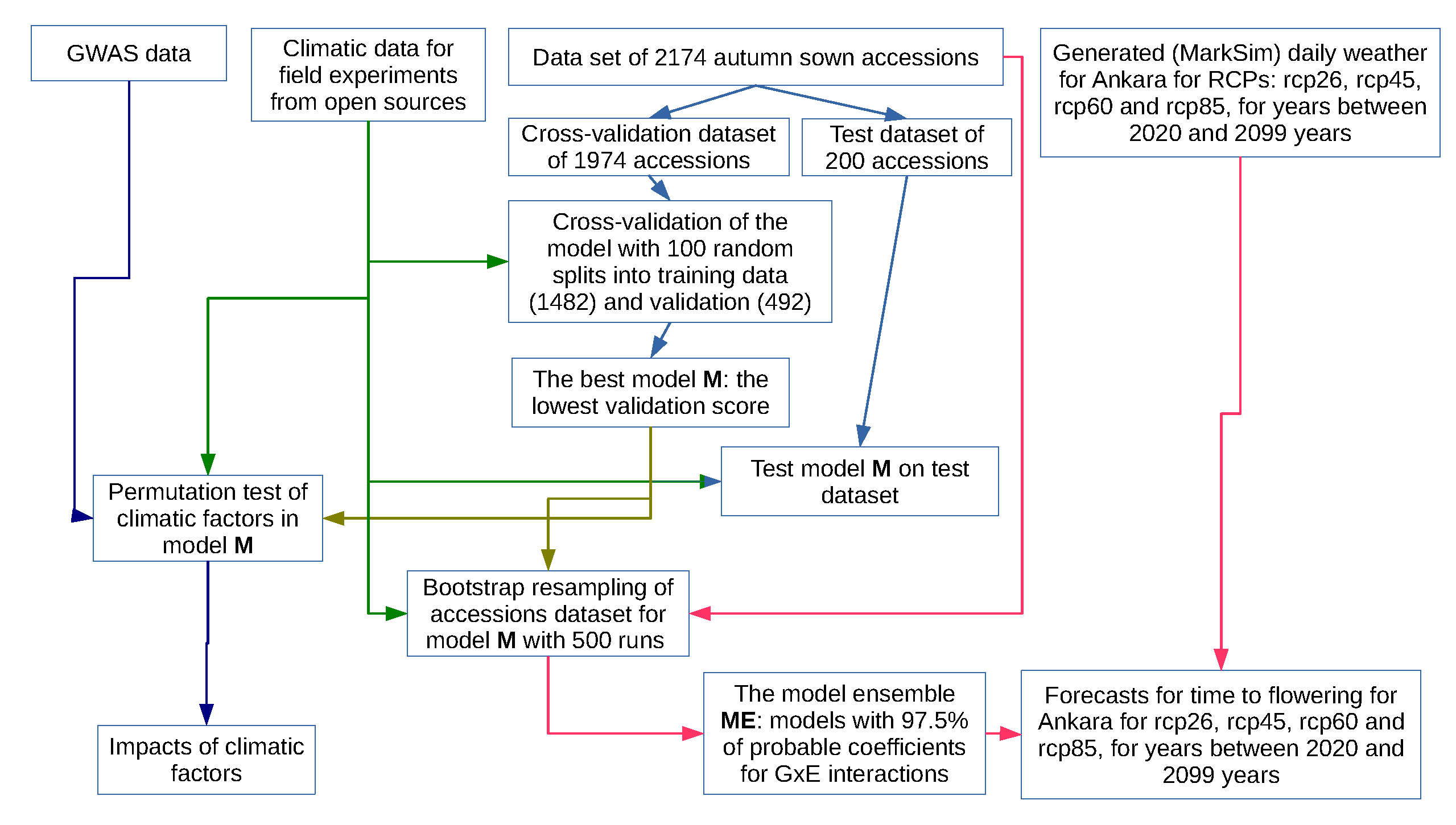 Agronomy 11 01389 g001