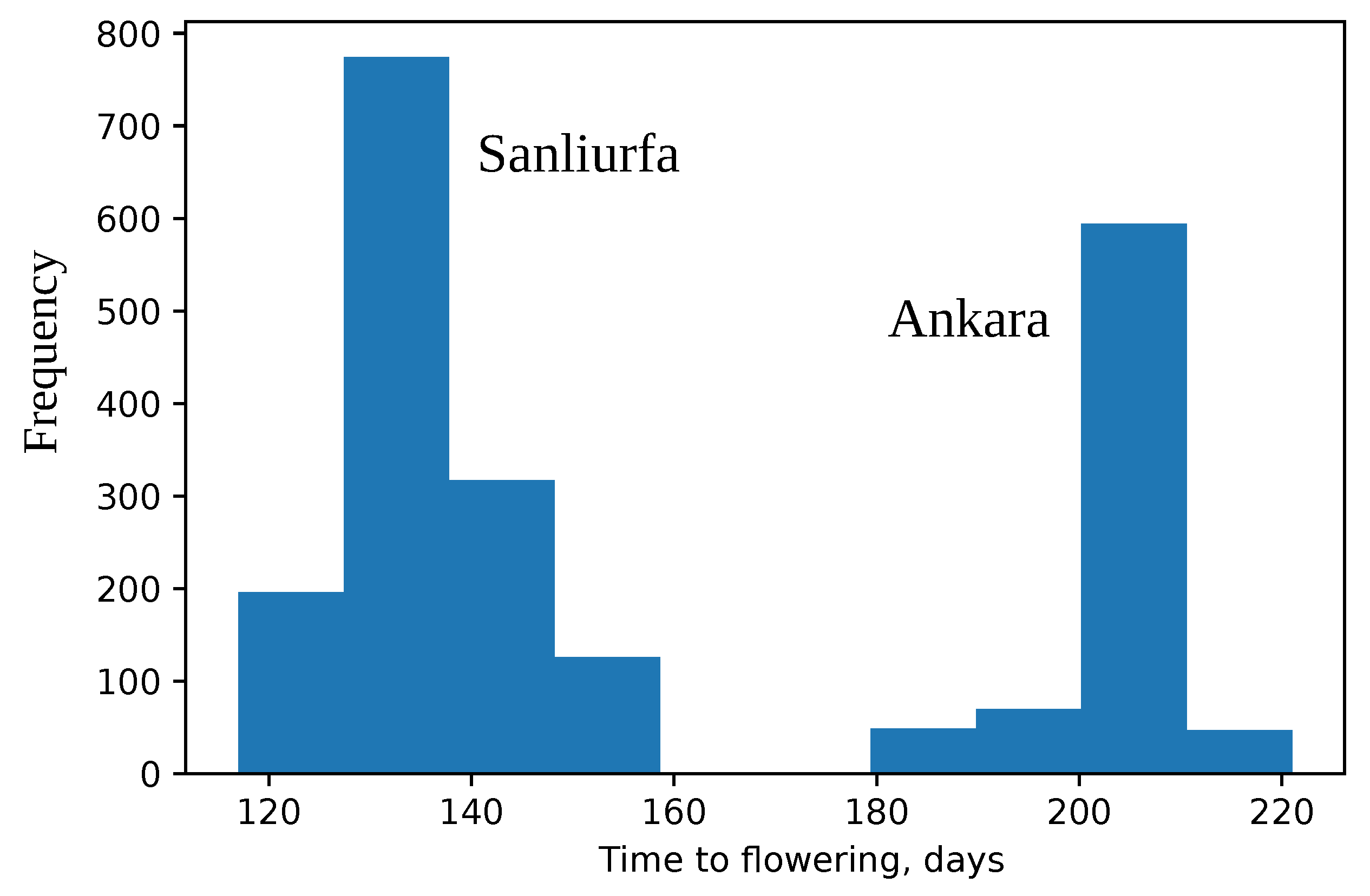 Agronomy 11 01389 g002