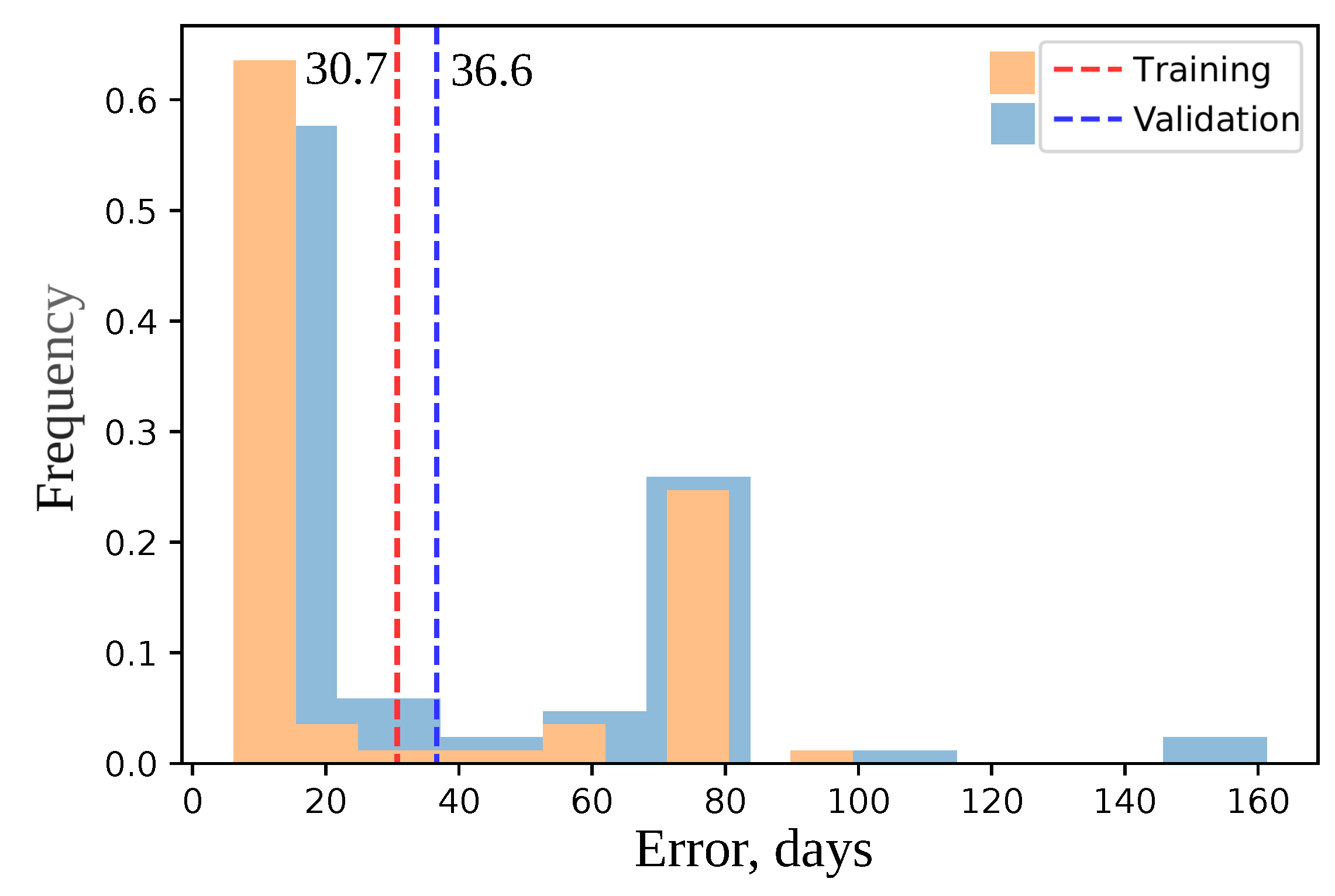 Agronomy 11 01389 g003