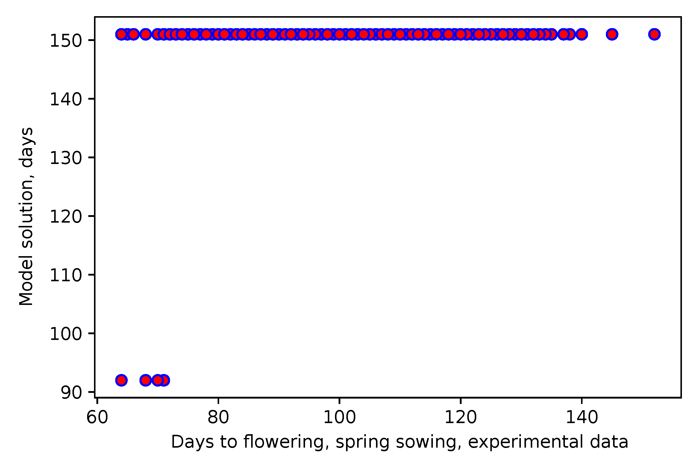 Agronomy 11 01389 g005