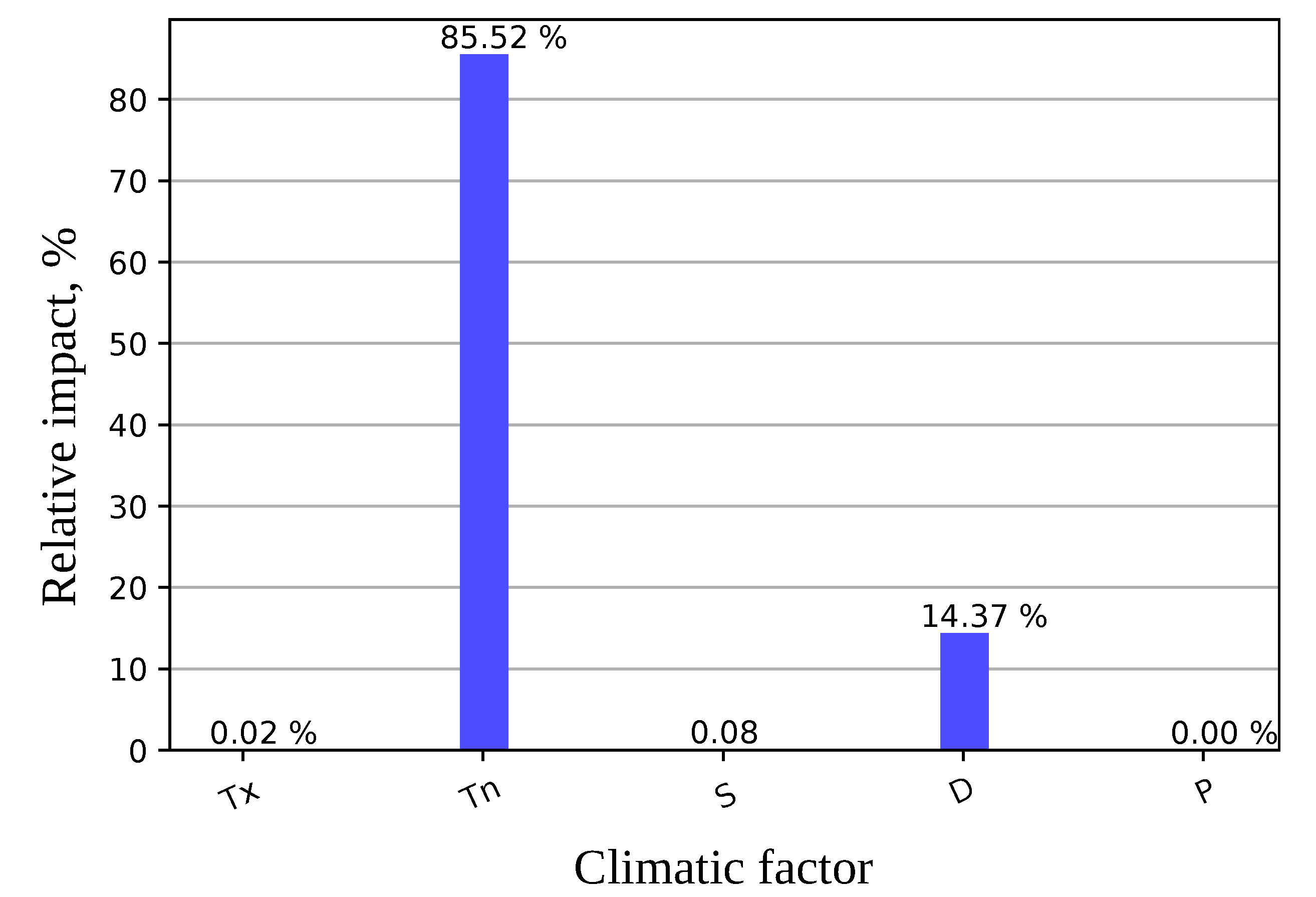 Agronomy 11 01389 g006