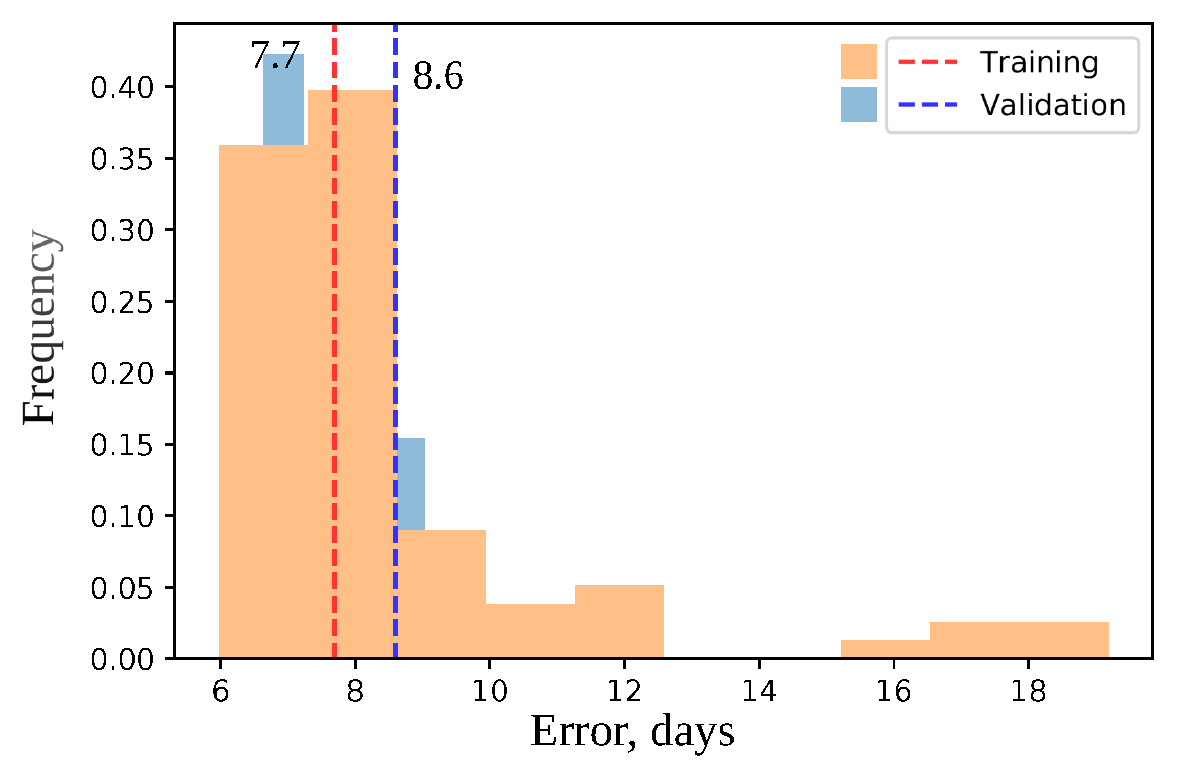 Agronomy 11 01389 g007