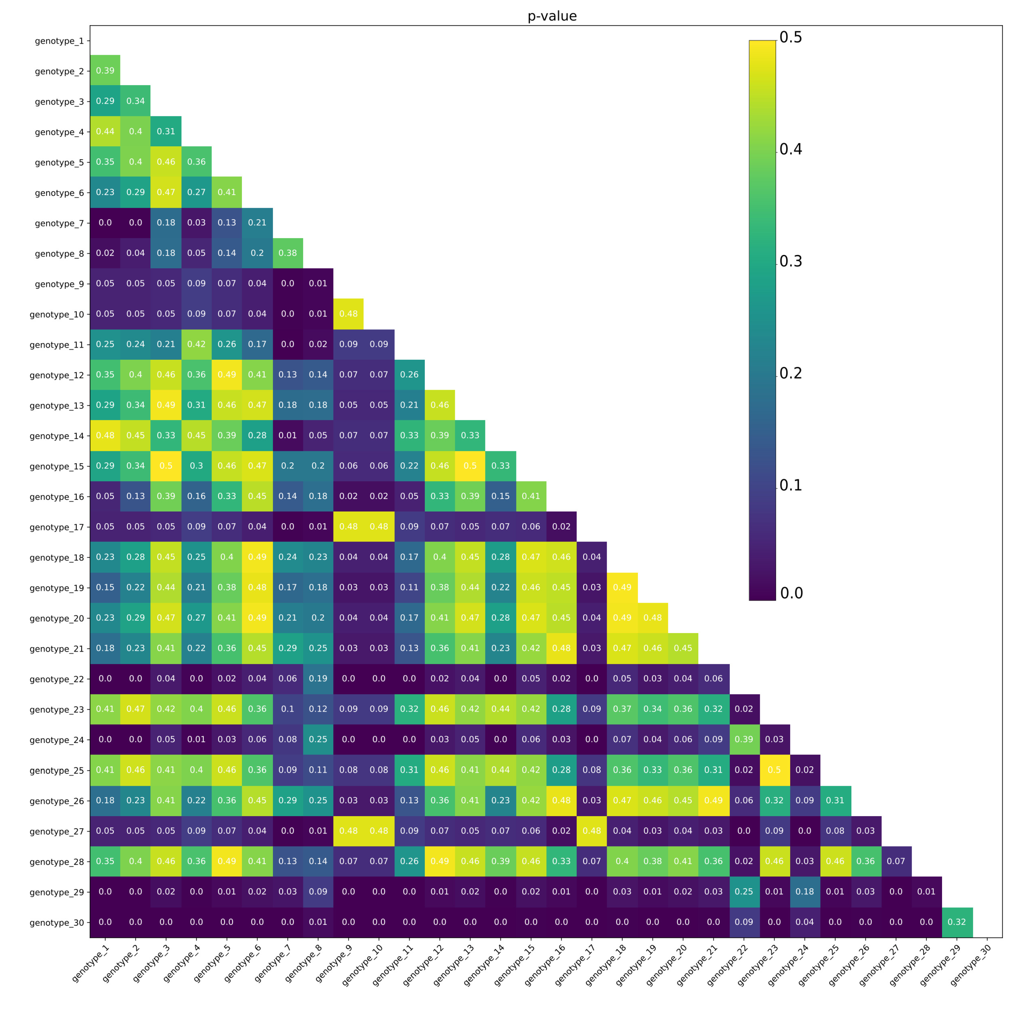 Agronomy 11 01389 g008