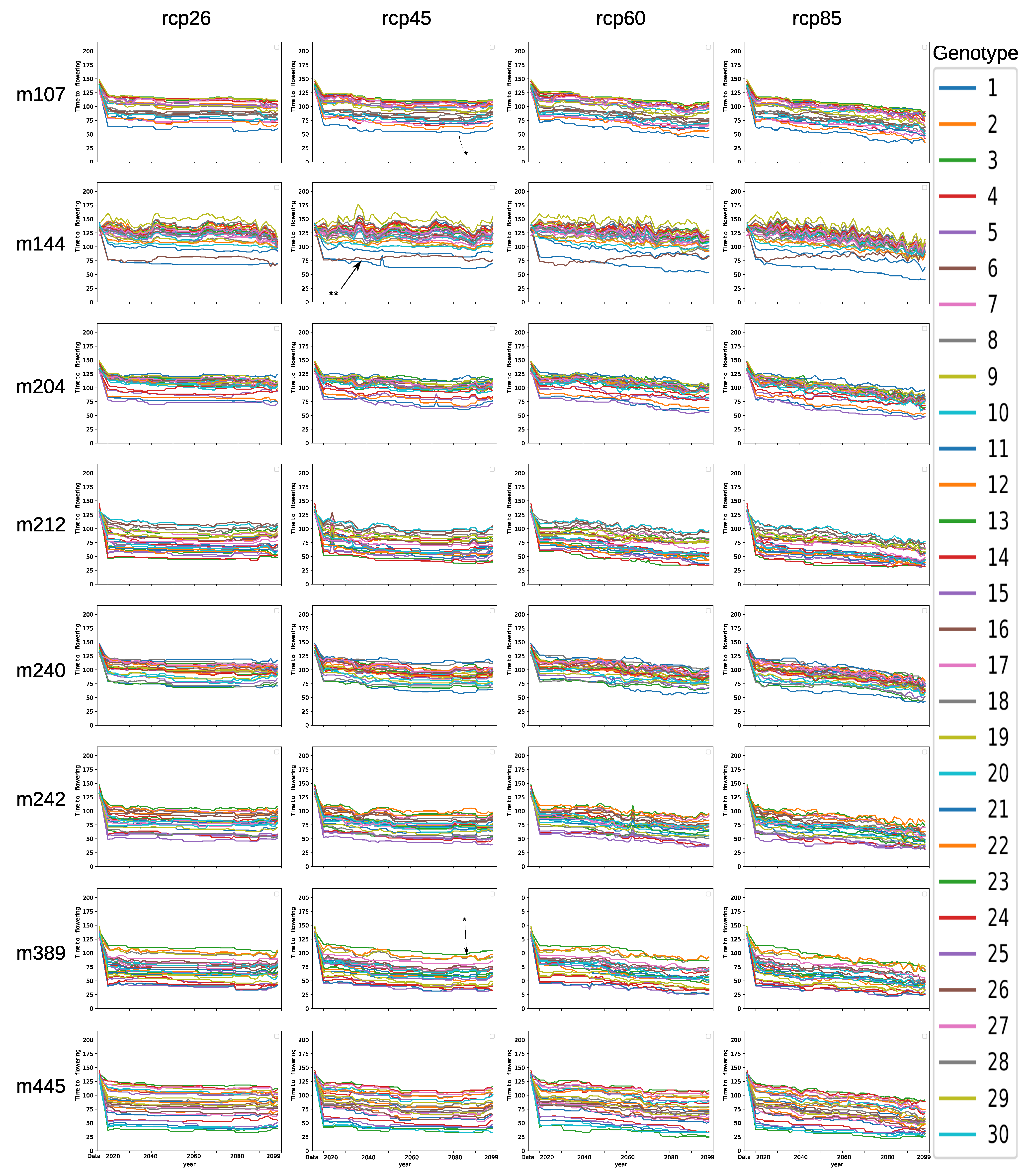 Agronomy 11 01389 g010
