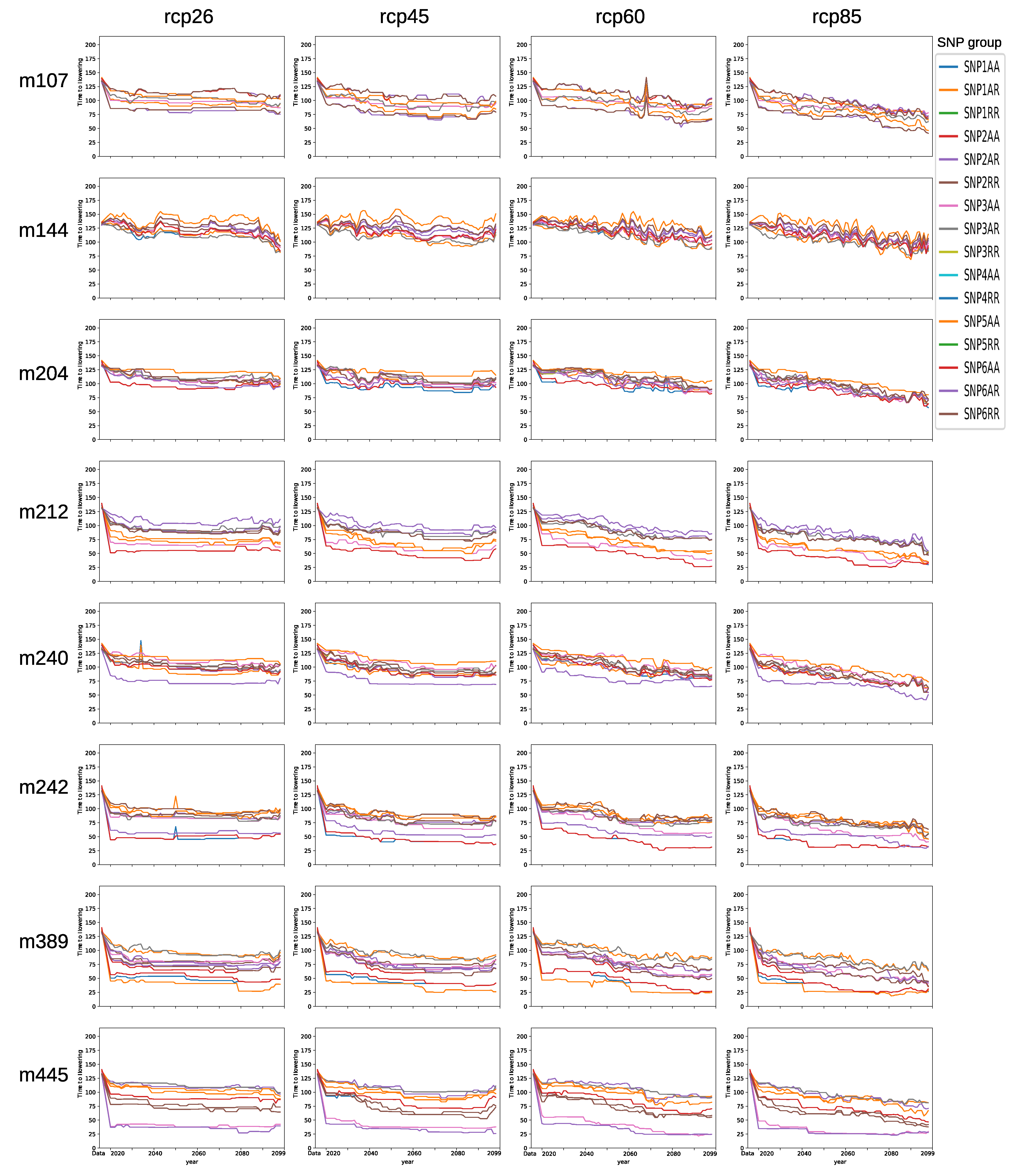 Agronomy 11 01389 g011