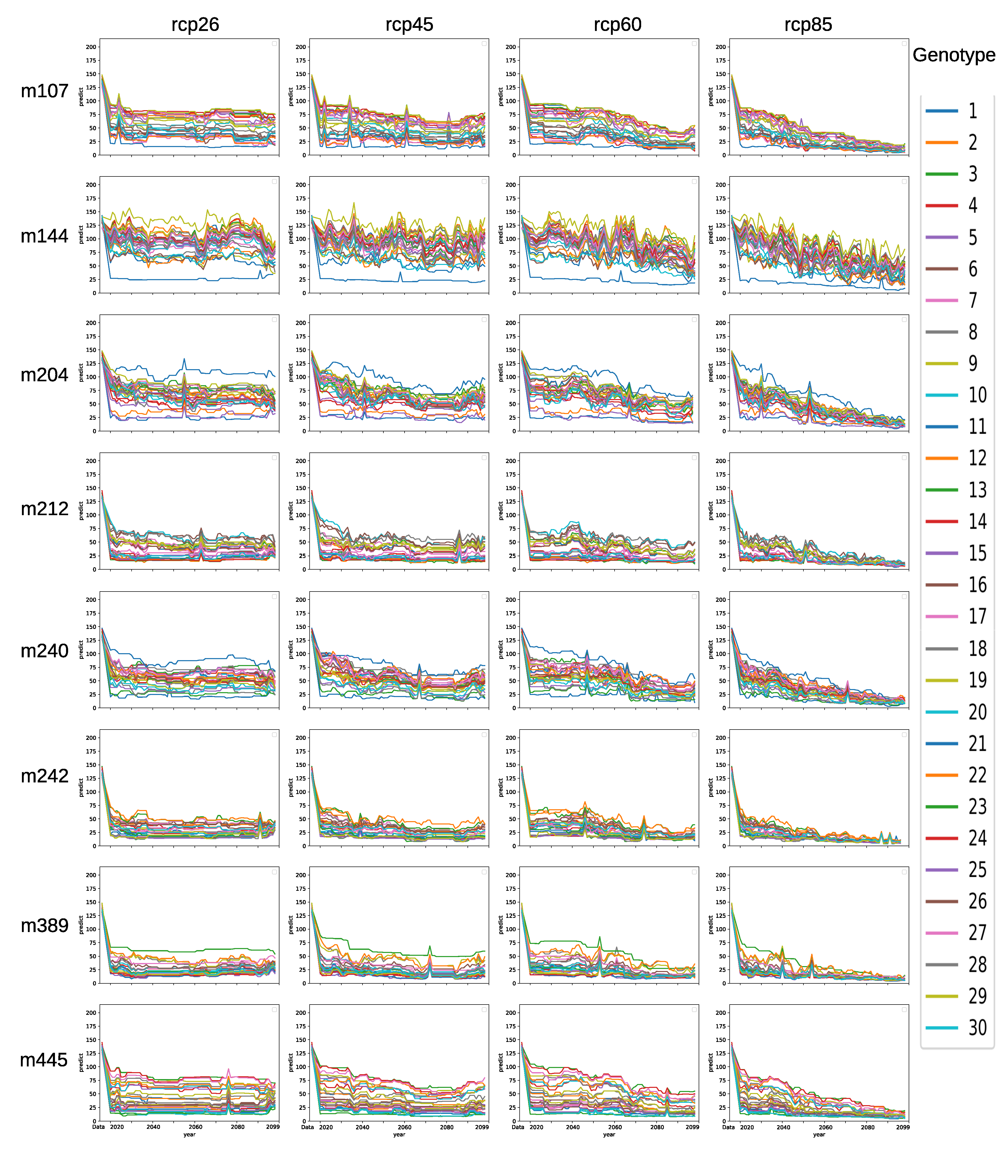Agronomy 11 01389 g012