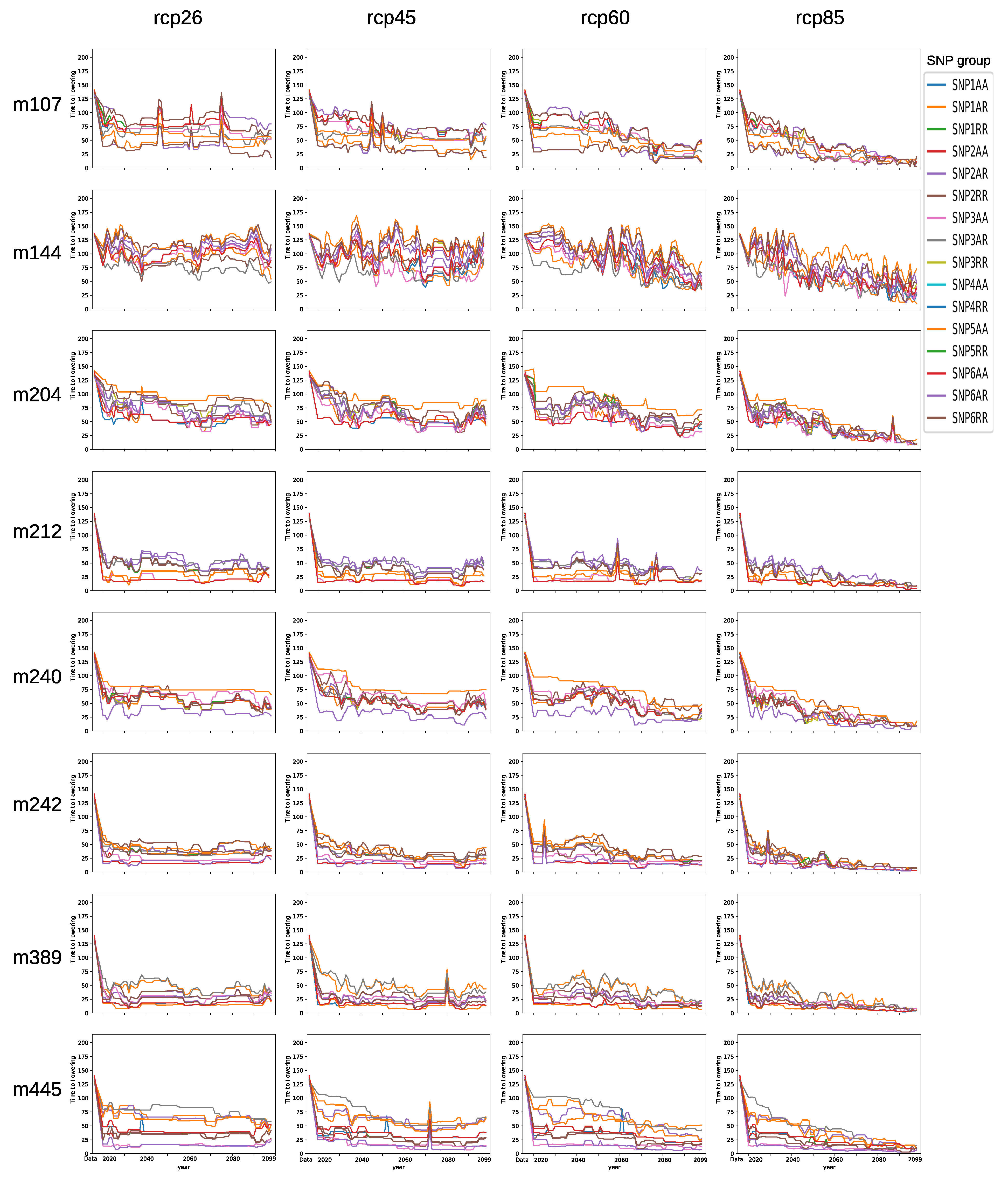 Agronomy 11 01389 g013