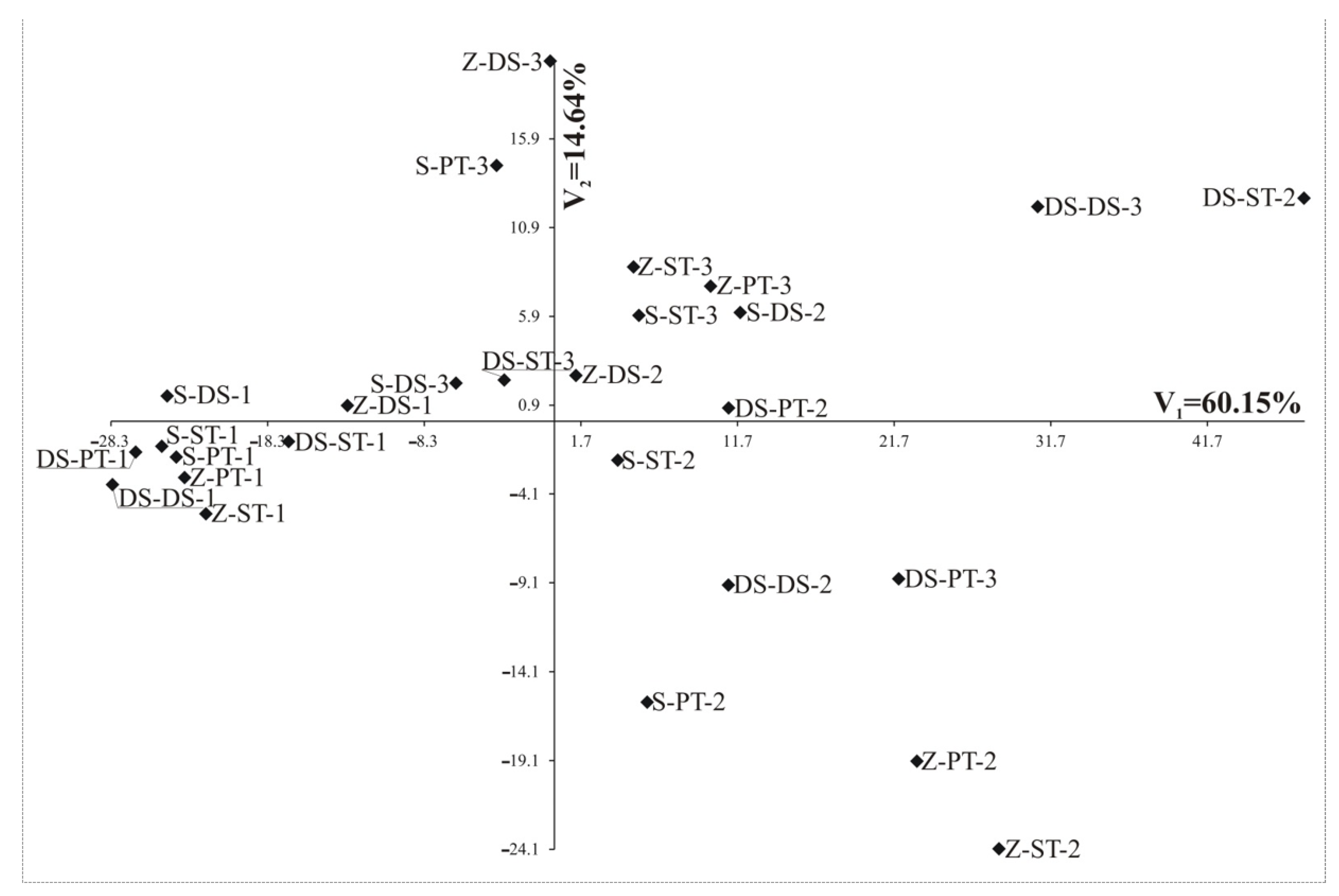 Agronomy 11 01390 g002 550
