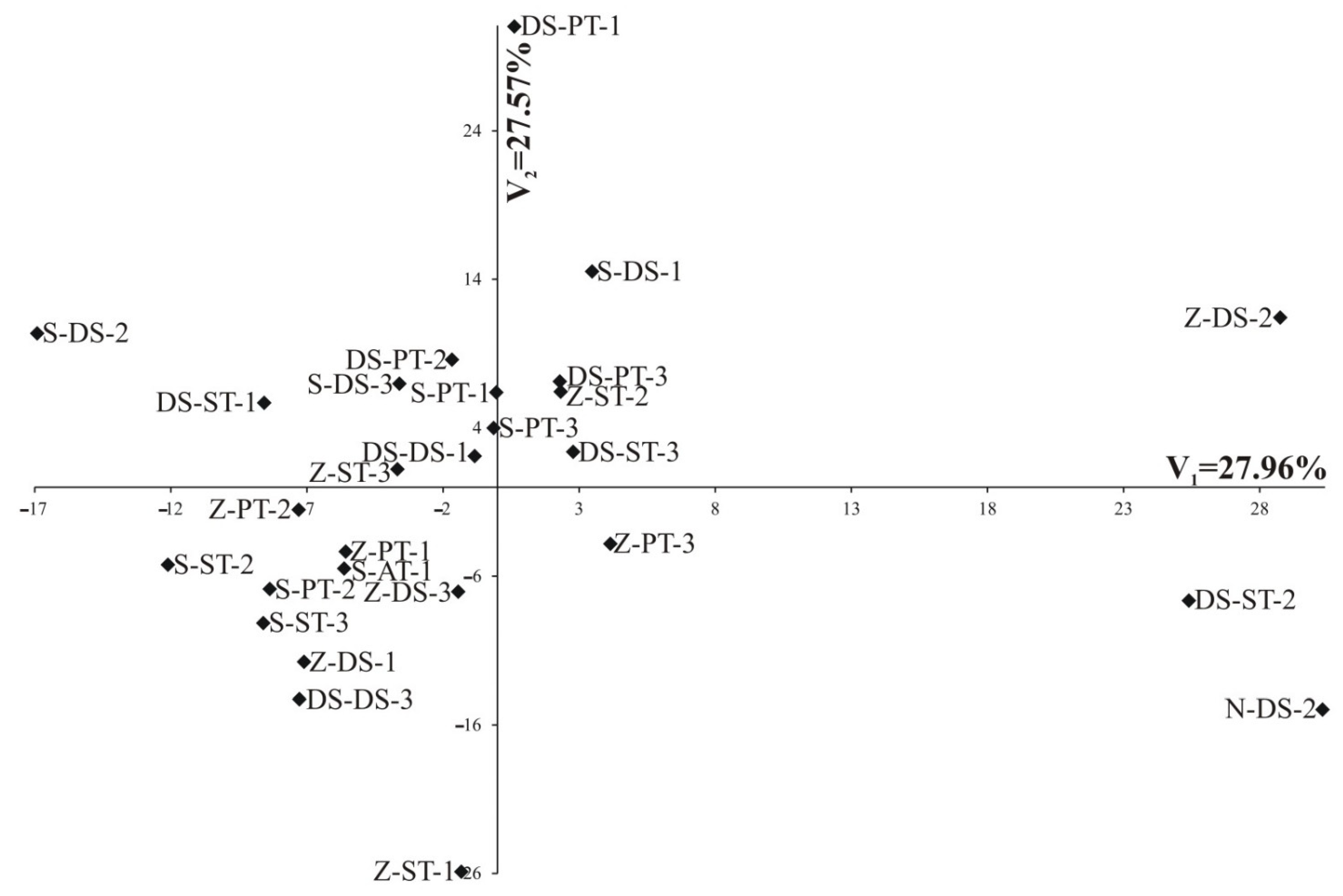 Agronomy 11 01390 g004 550