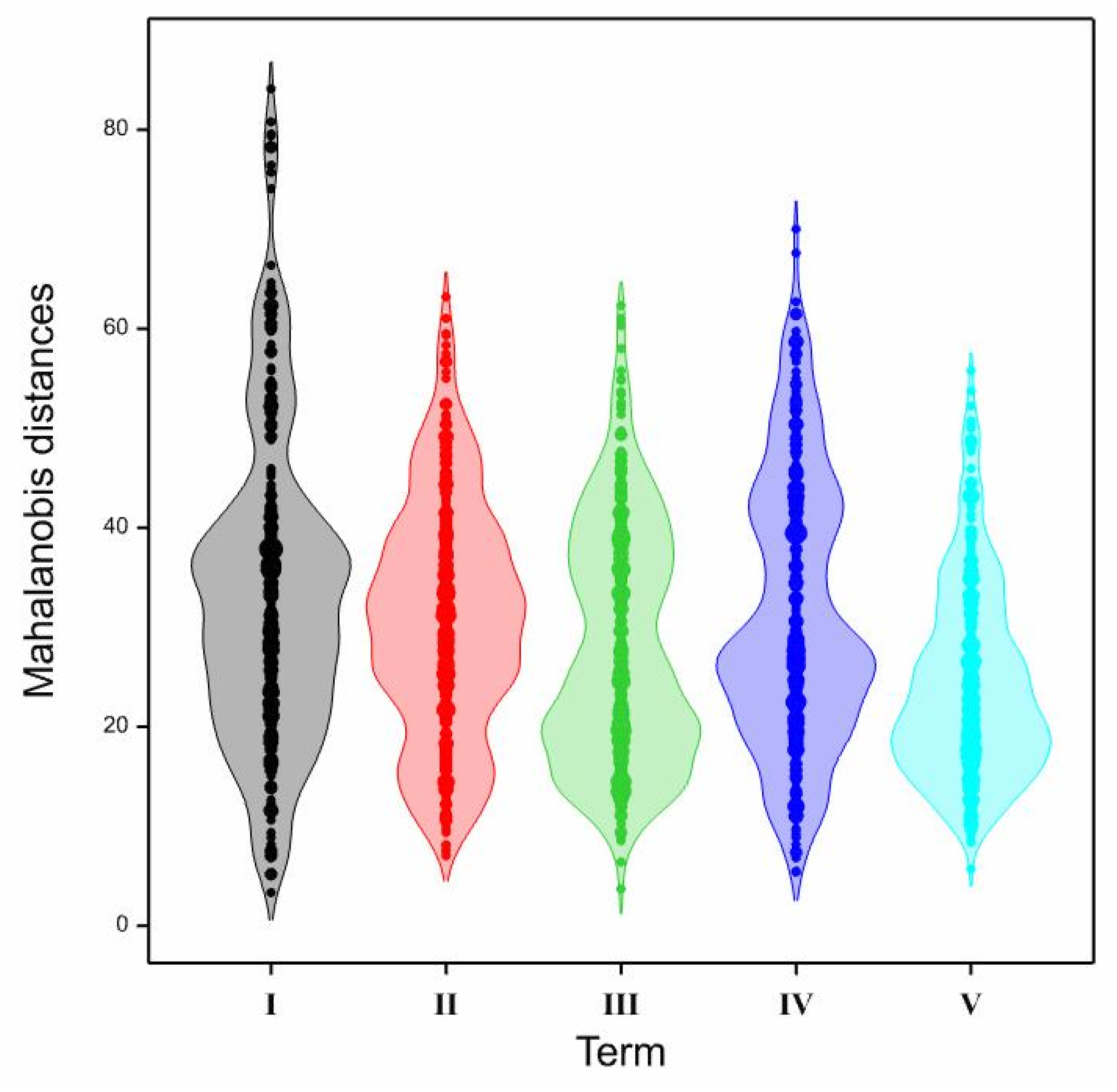 Agronomy 11 01390 g007 550