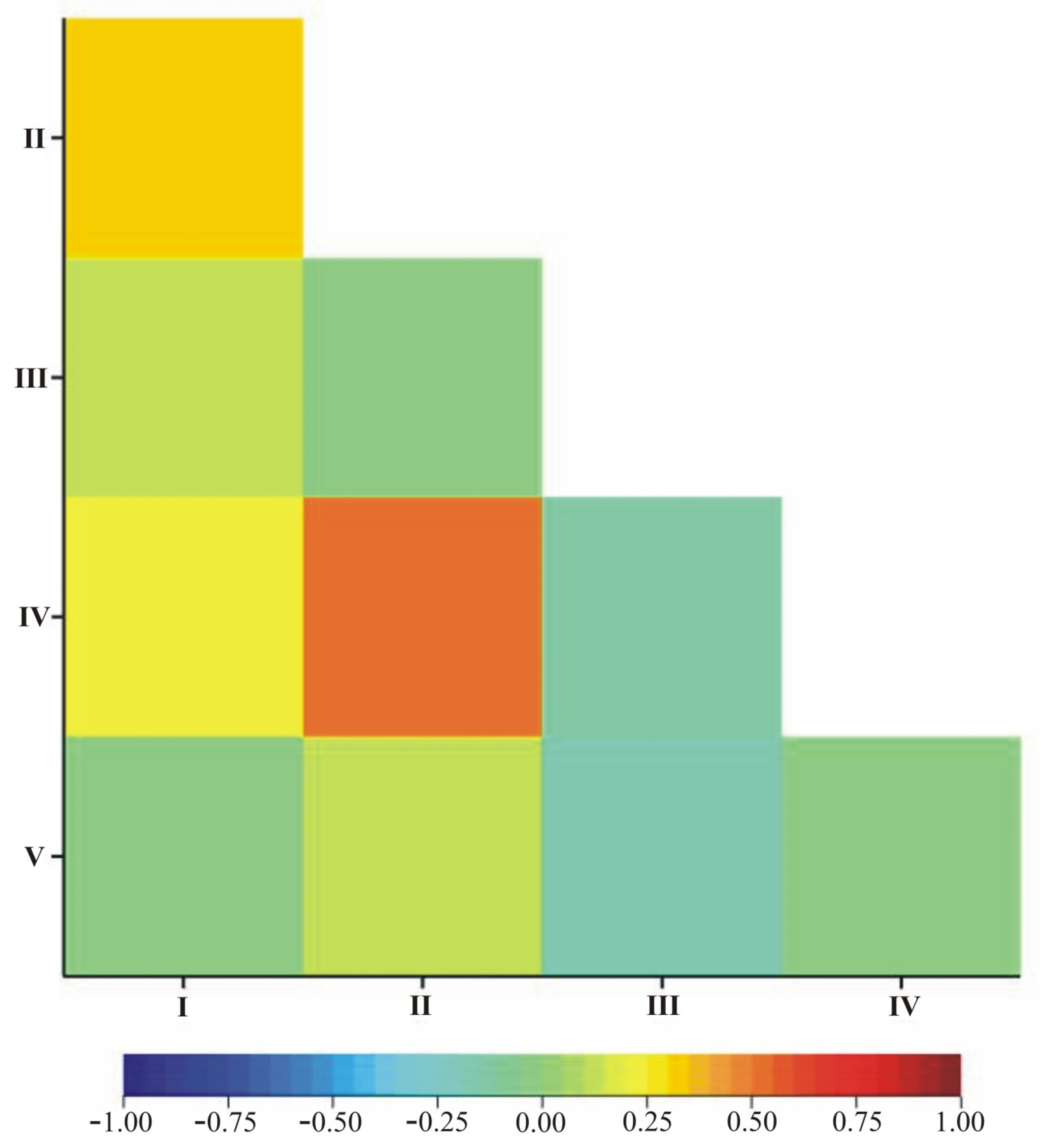 Agronomy 11 01390 g008 550
