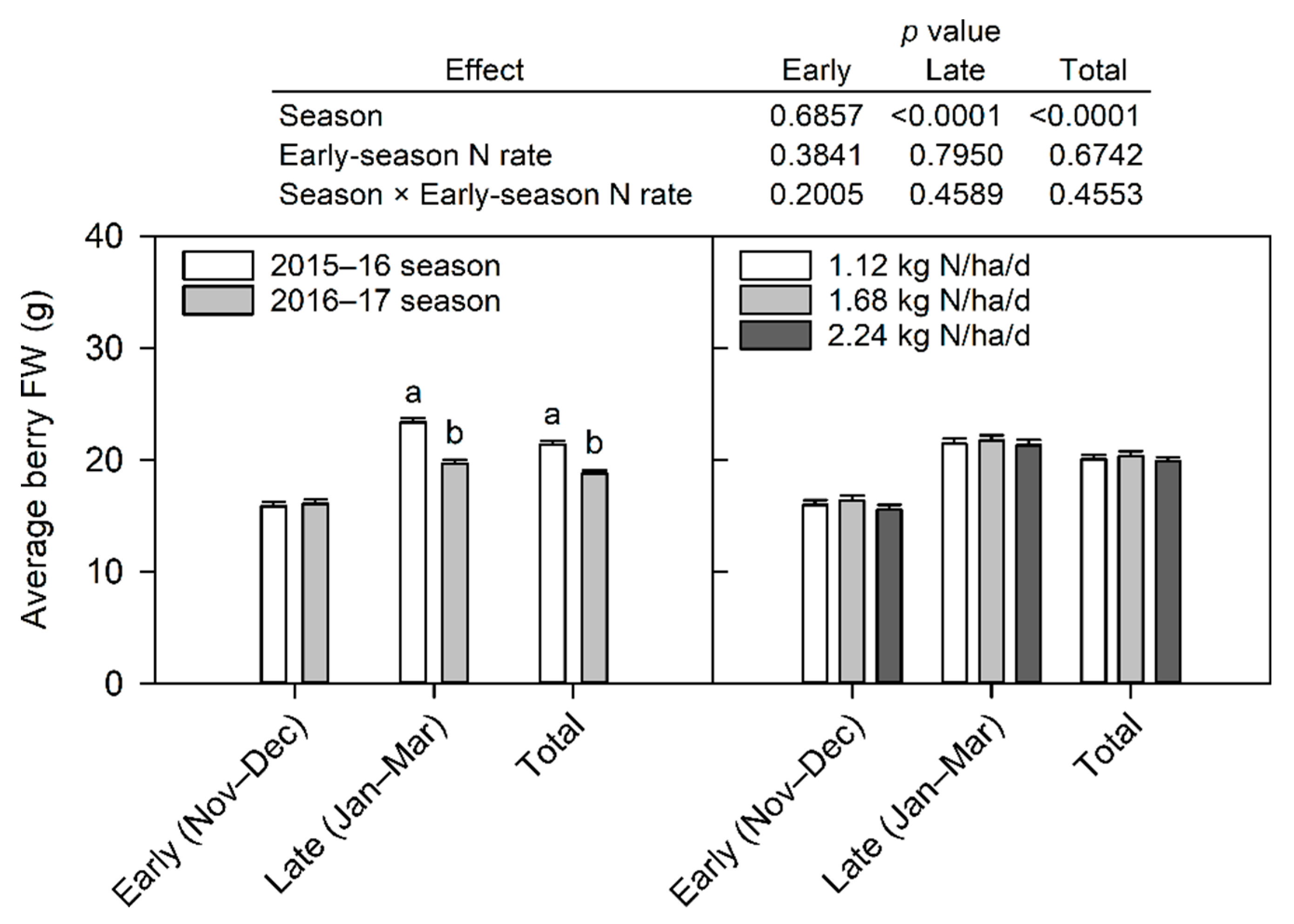 Agronomy 11 01391 g002