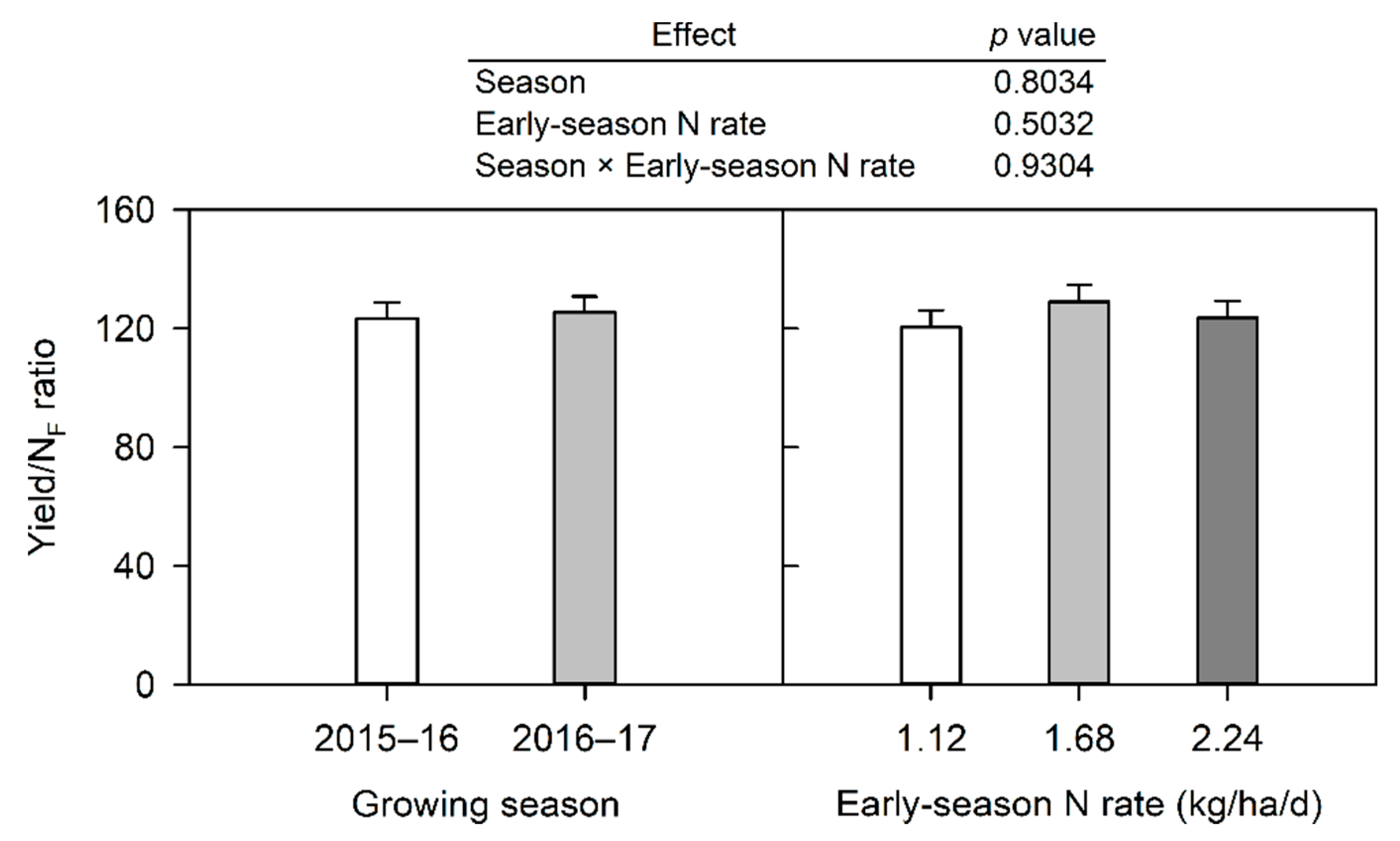 Agronomy 11 01391 g004