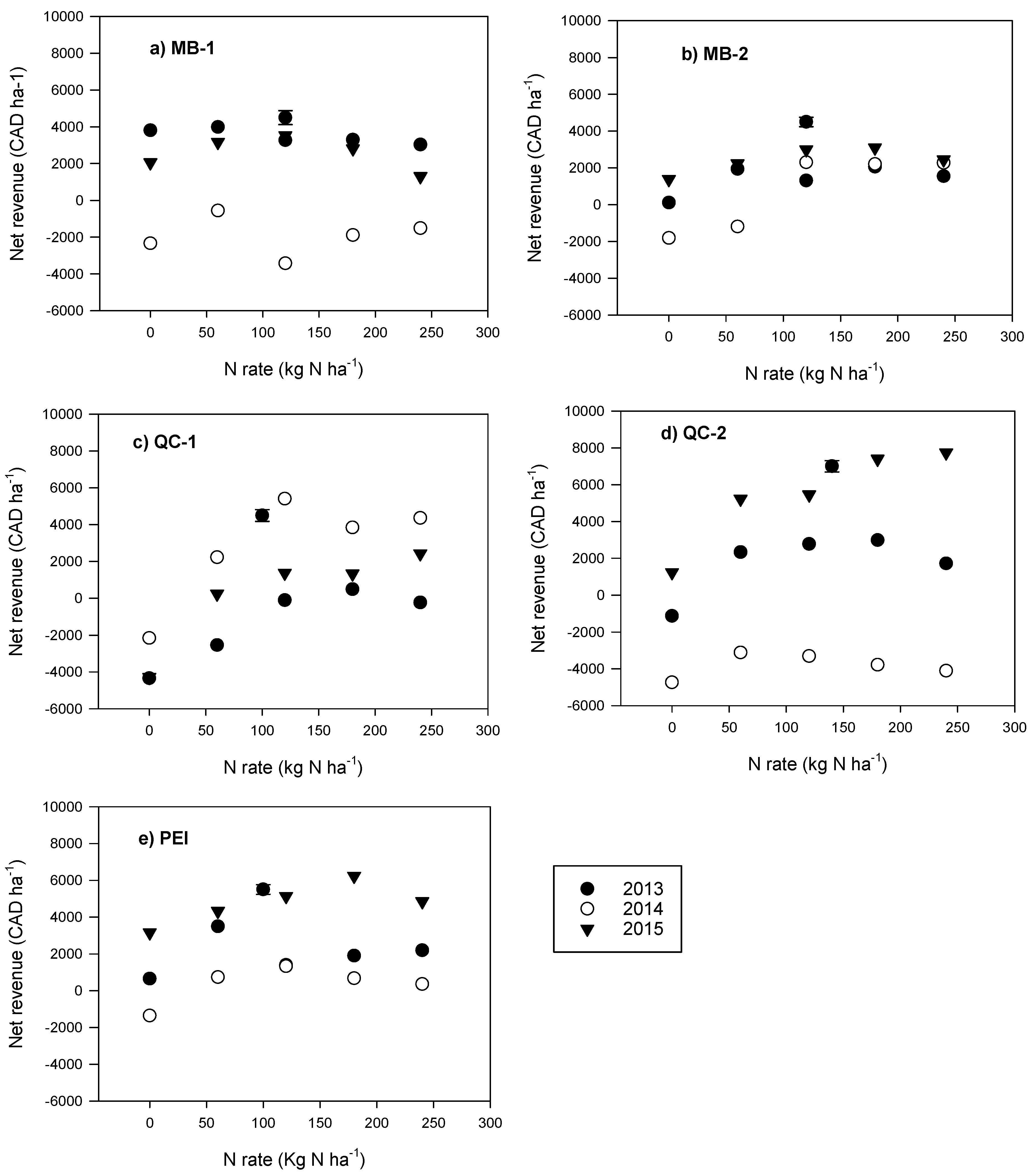 Agronomy 11 01392 g002 550