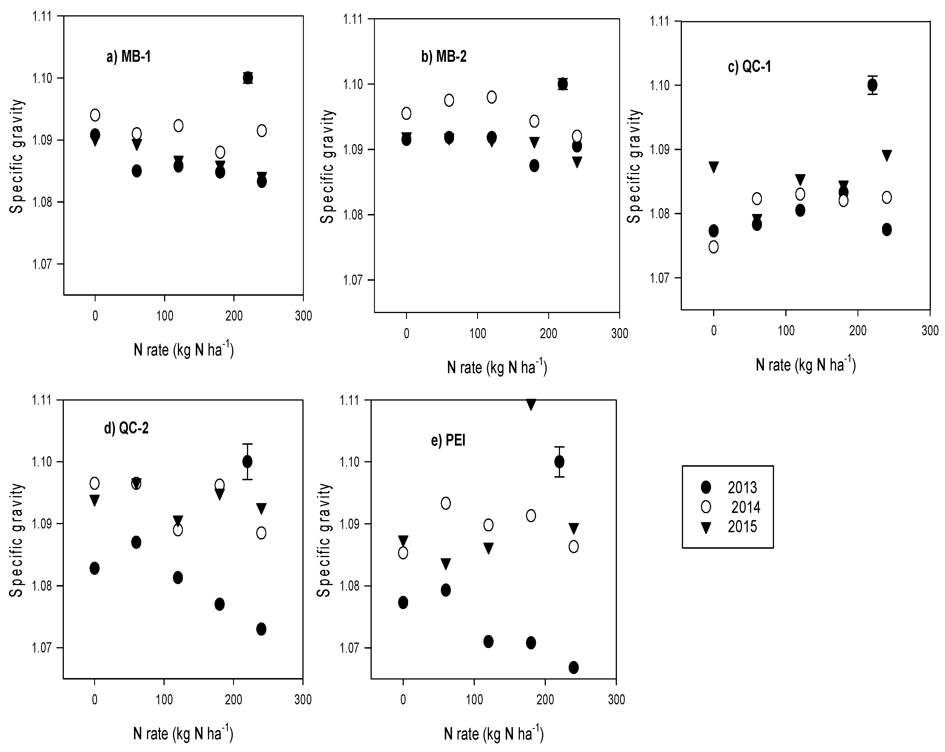 Agronomy 11 01392 g003 550