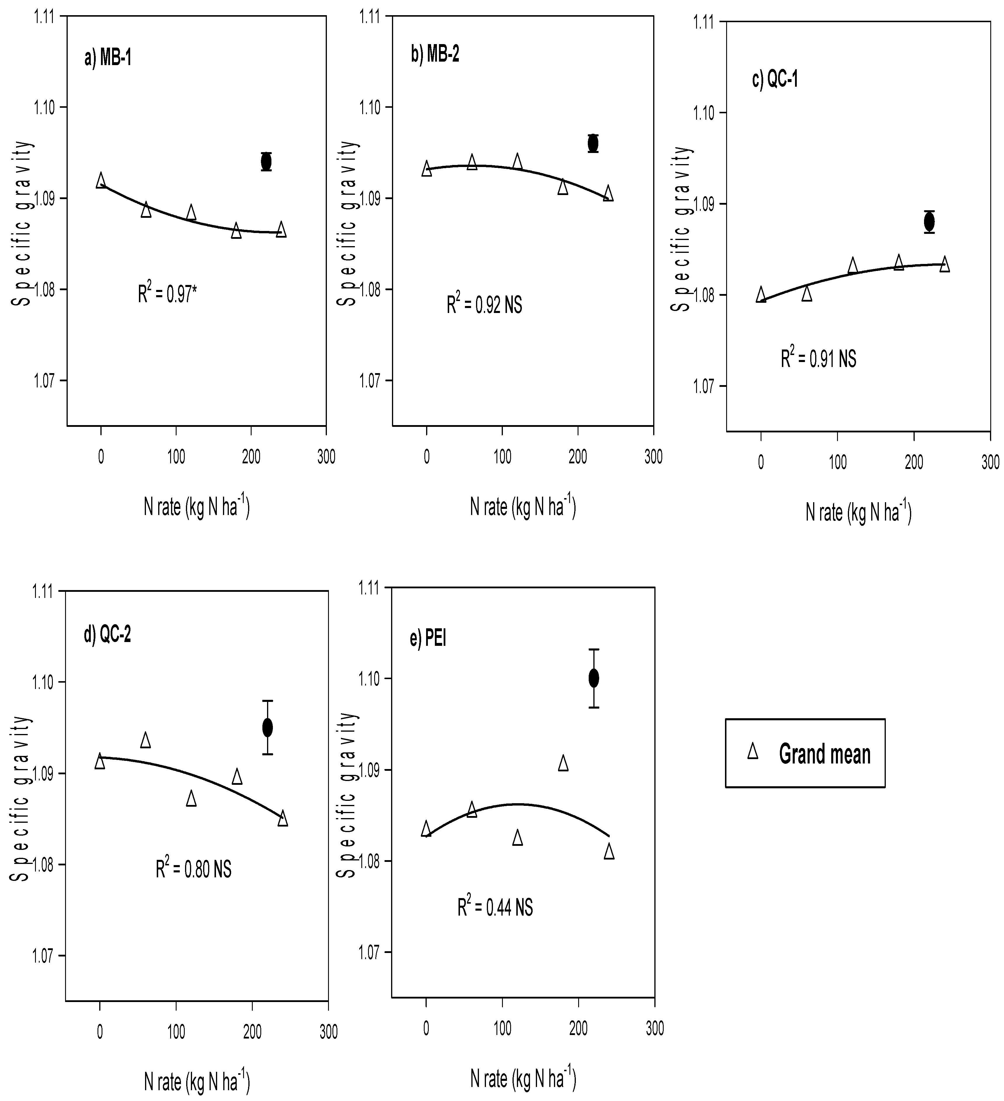 Agronomy 11 01392 g004 550