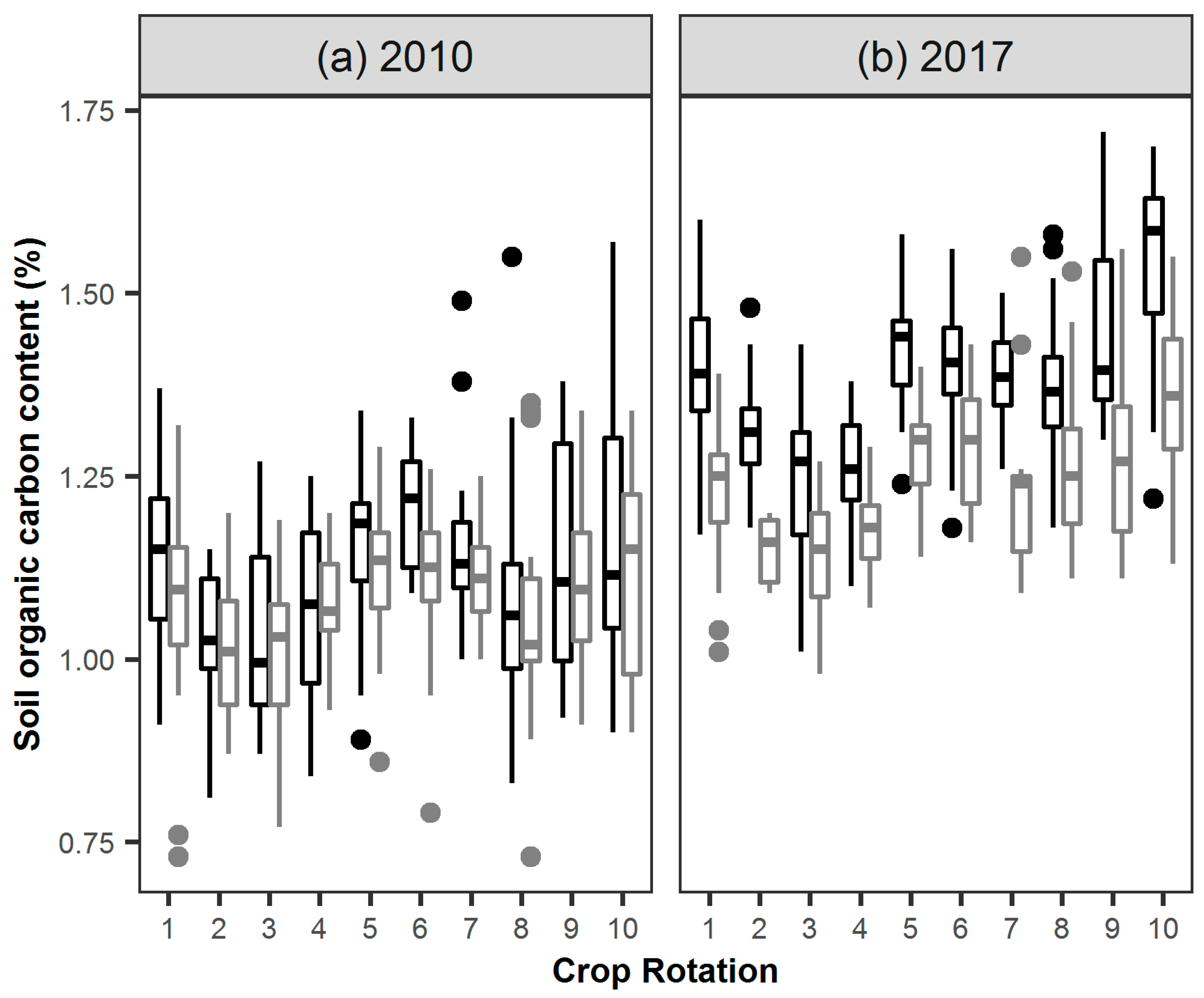 Agronomy 11 01393 g003