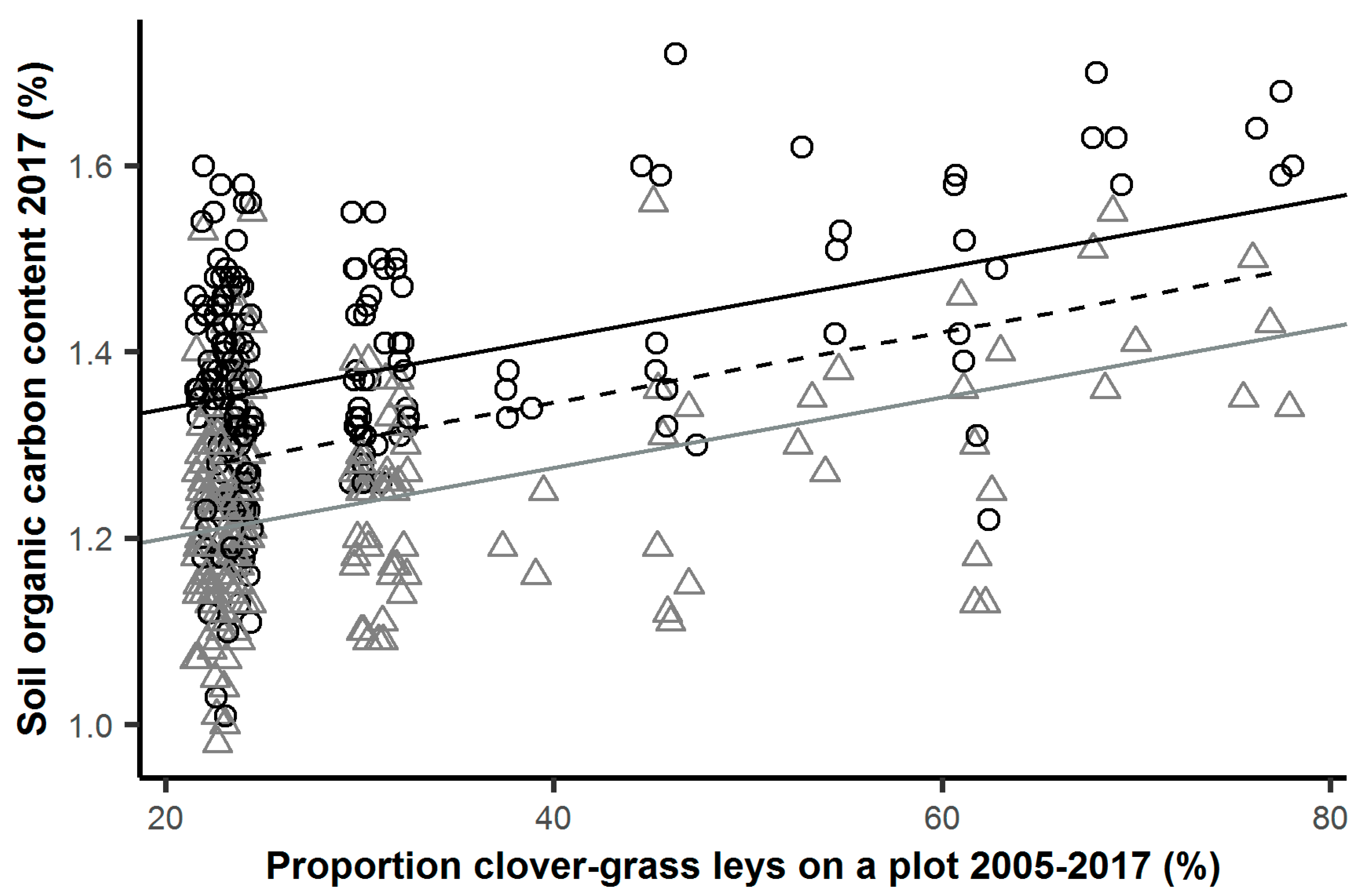 Agronomy 11 01393 g004