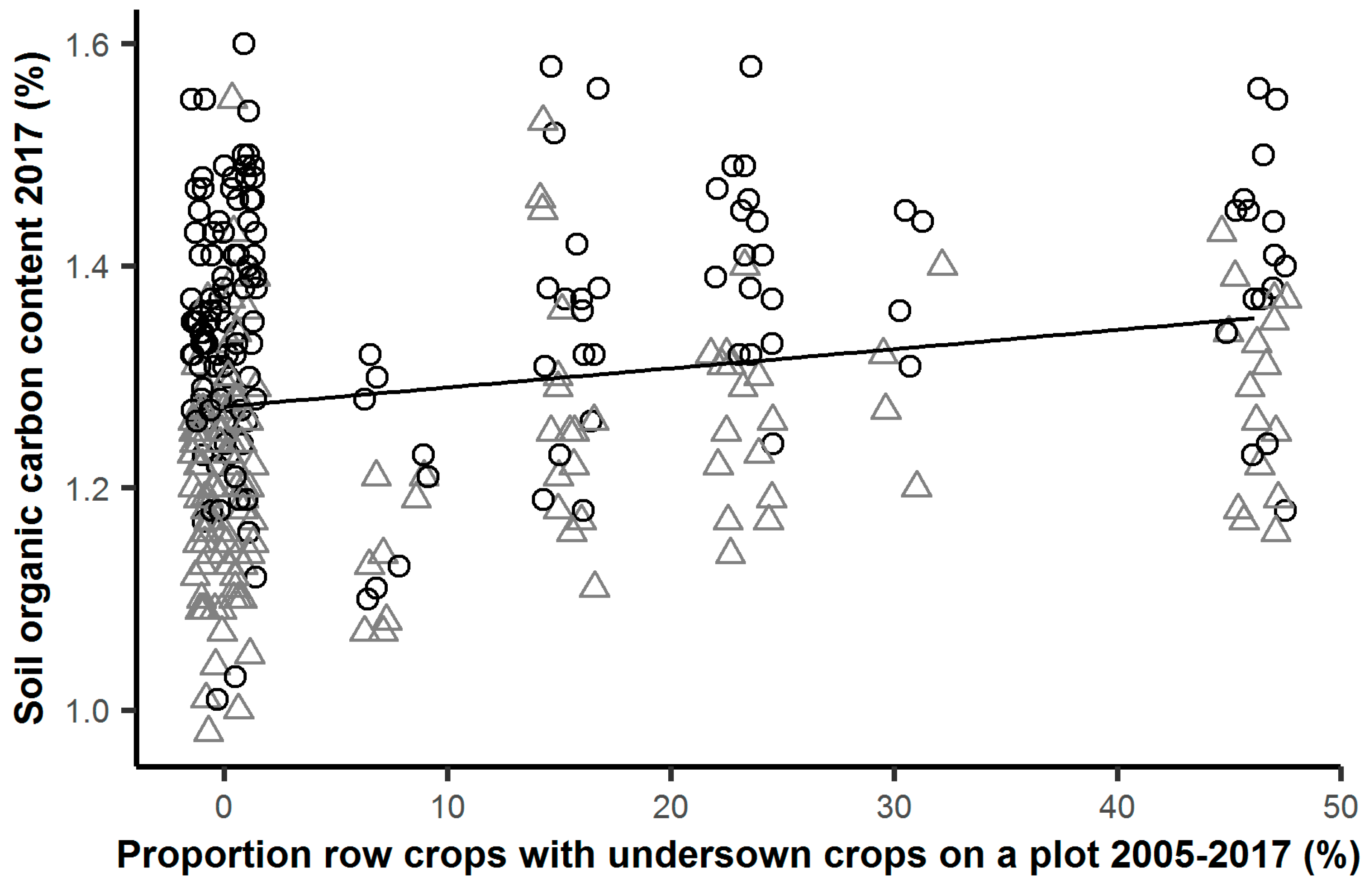 Agronomy 11 01393 g005