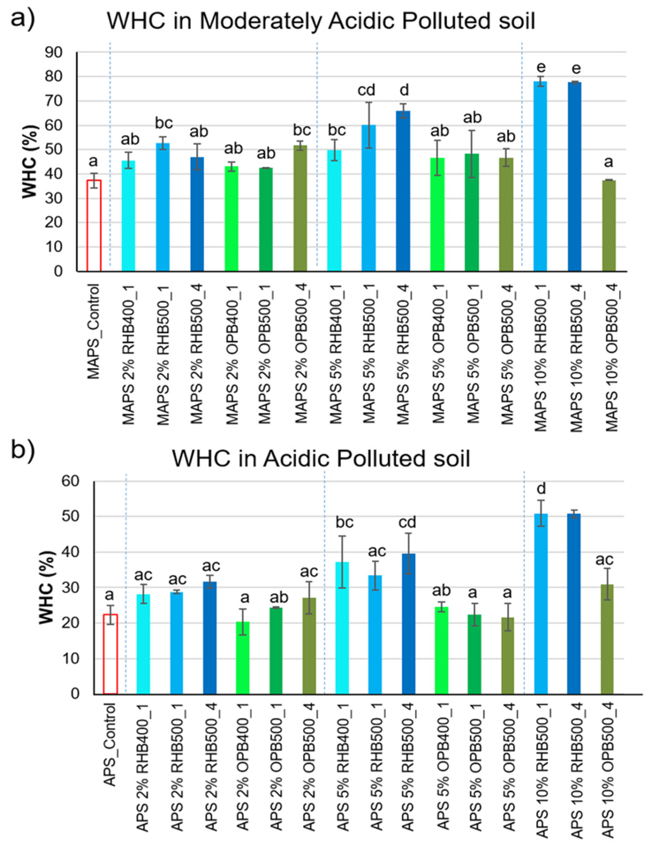 Agronomy 11 01394 g002
