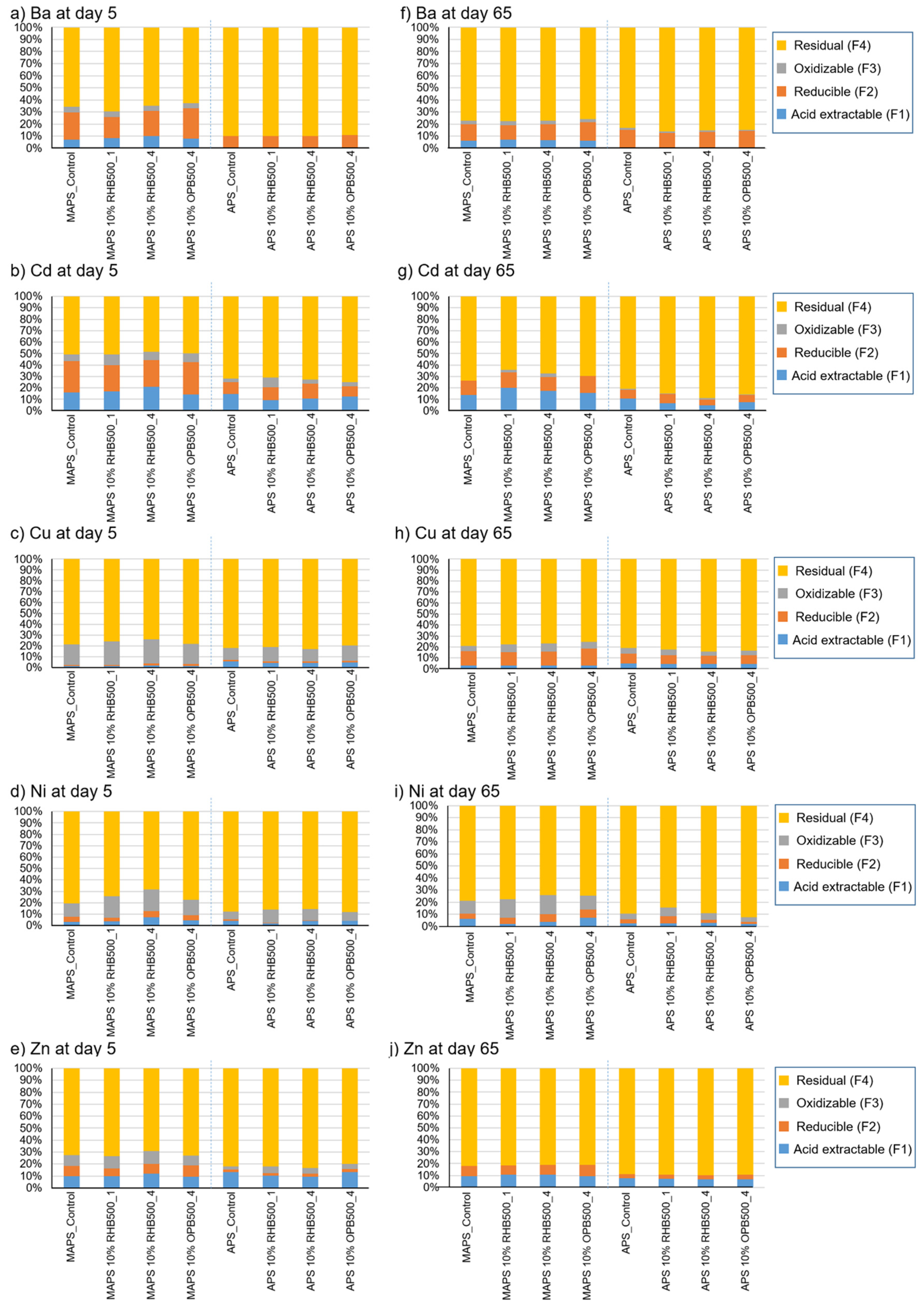Agronomy 11 01394 g004