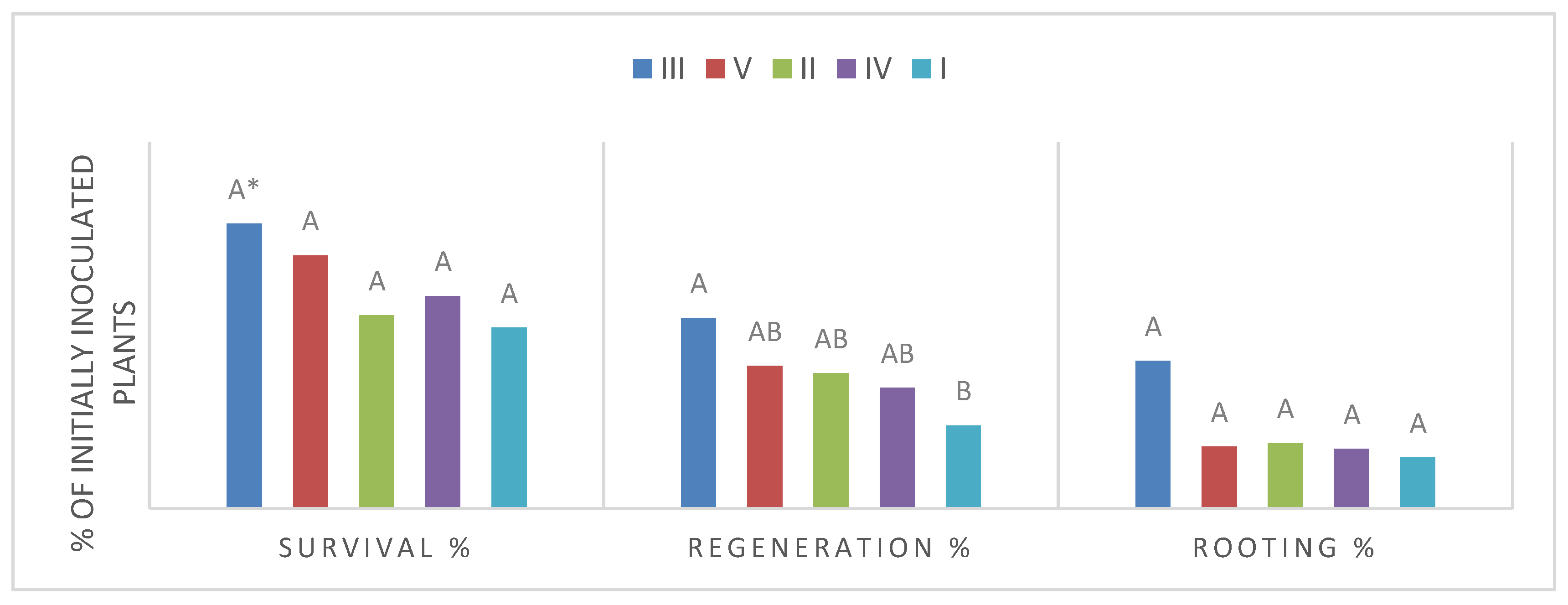 Agronomy 11 01395 g002