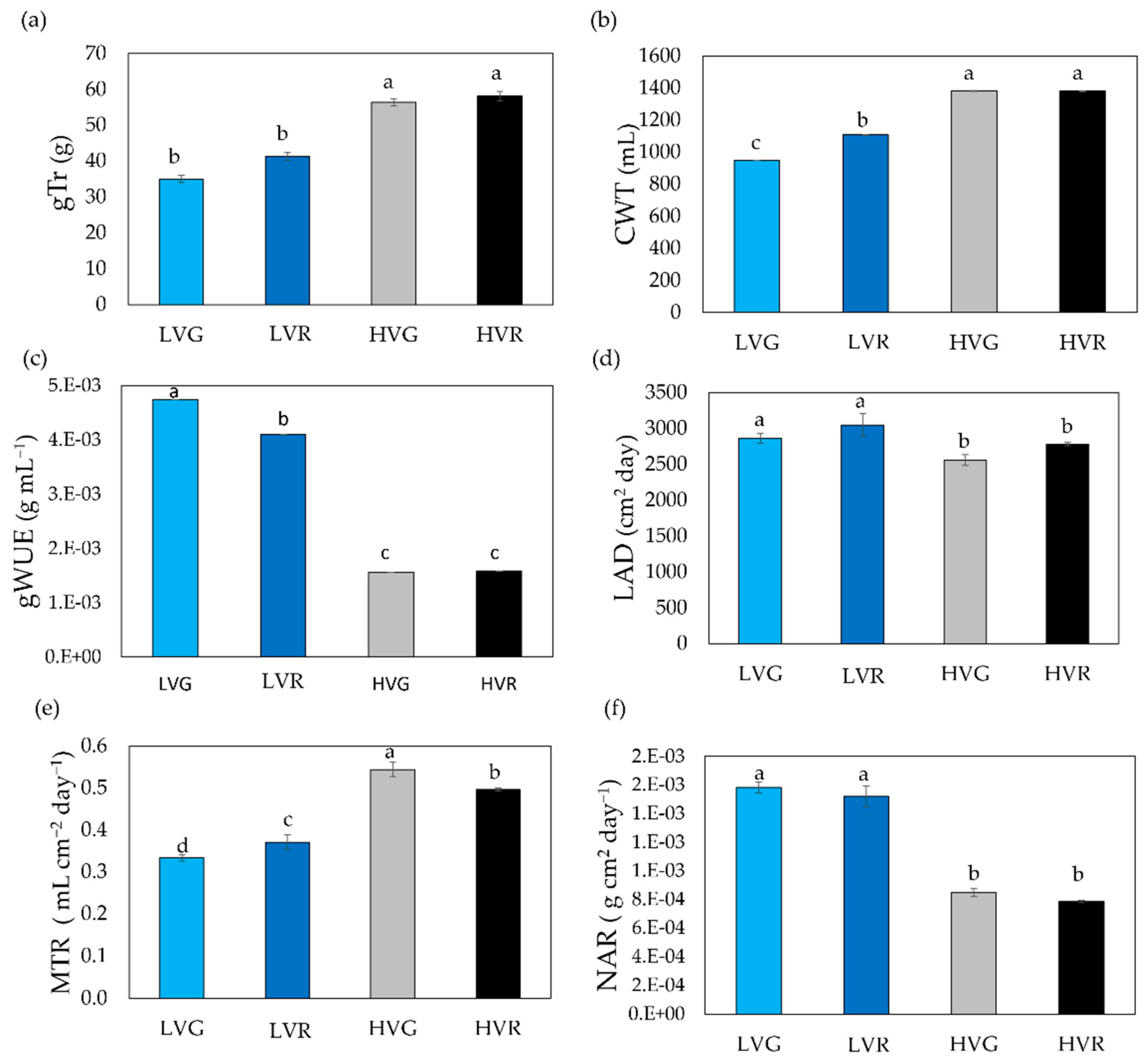 Agronomy 11 01396 g004
