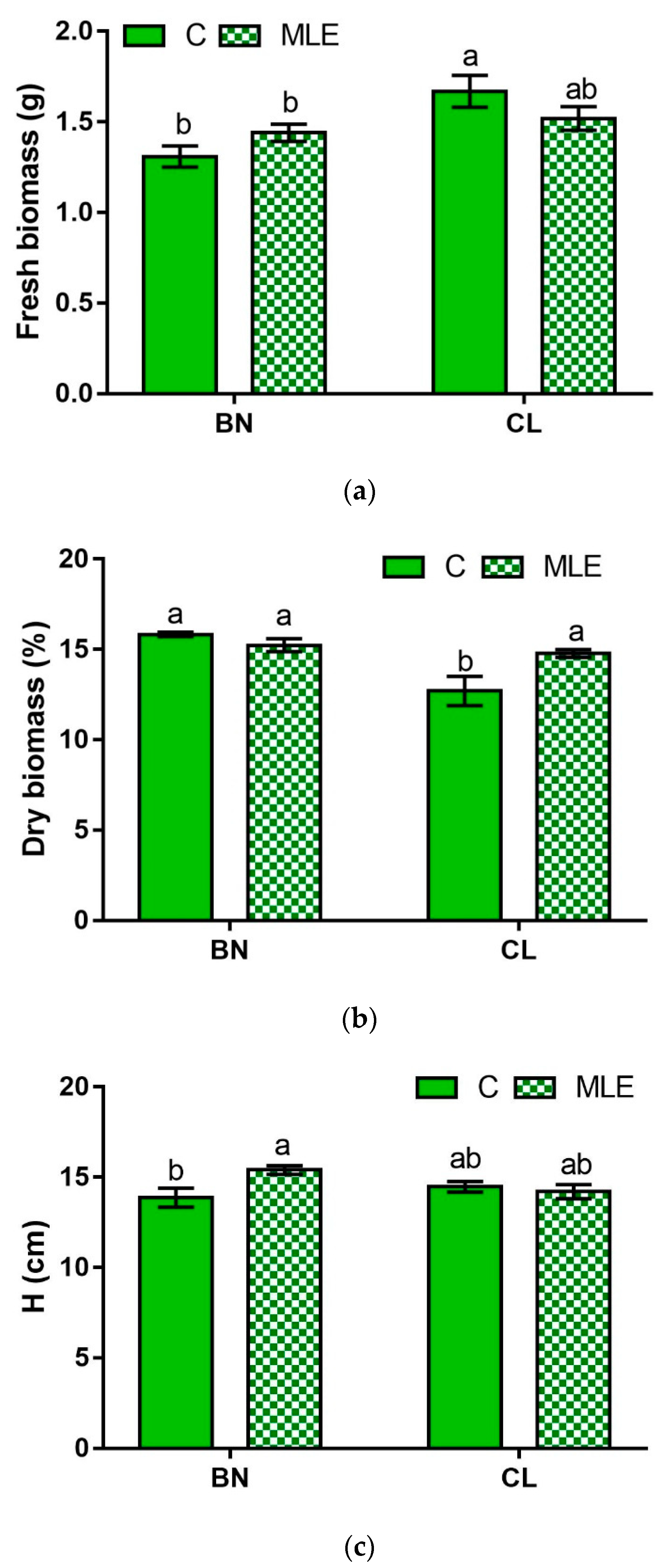 Agronomy 11 01399 g002