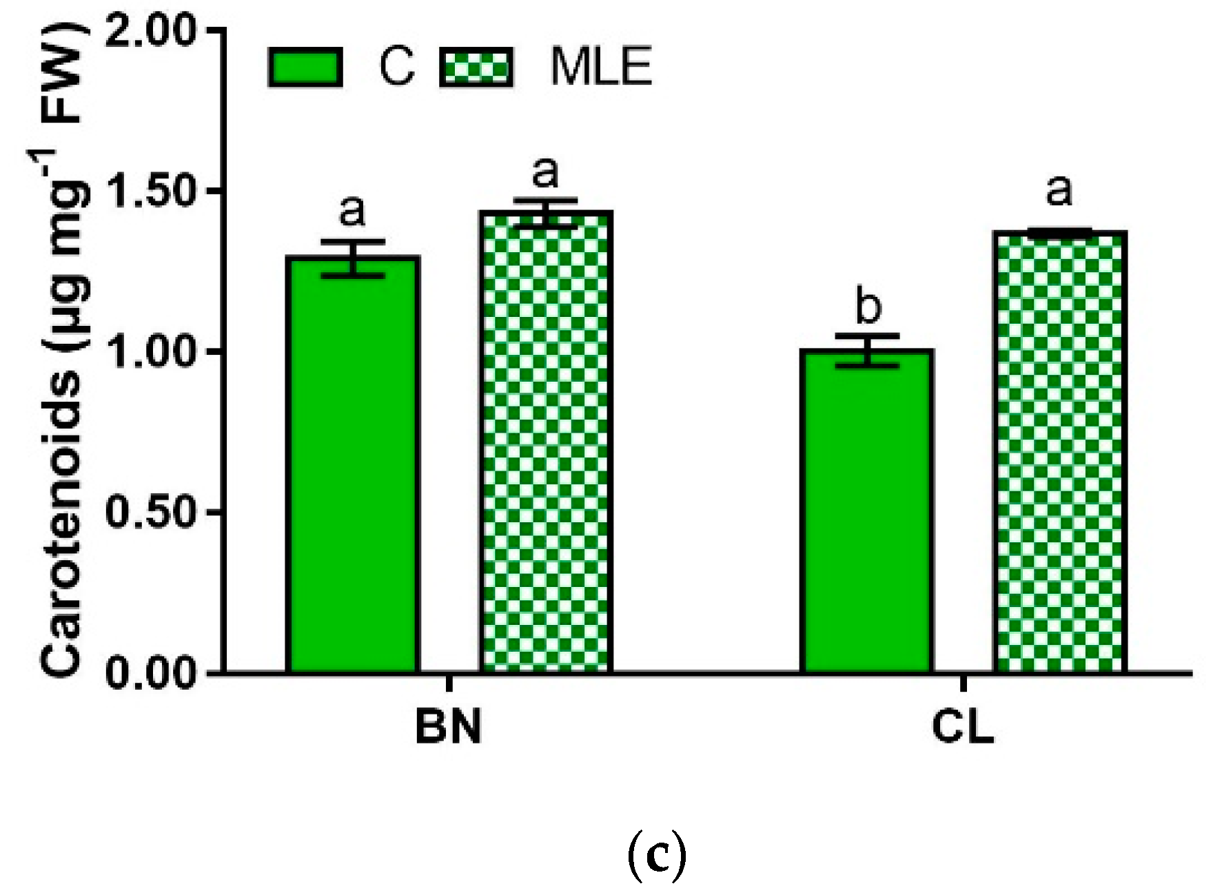 Agronomy 11 01399 g003b