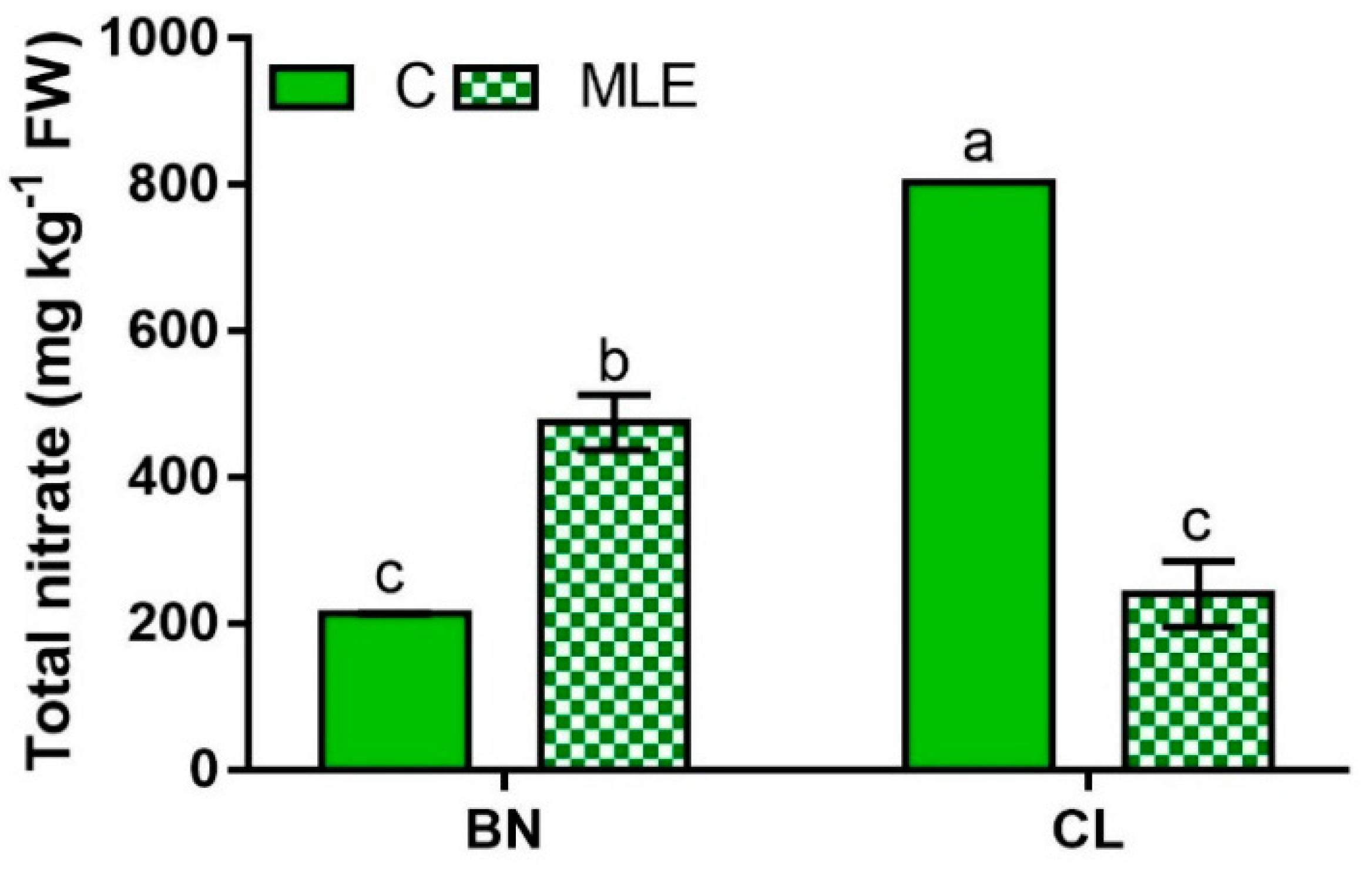Agronomy 11 01399 g005