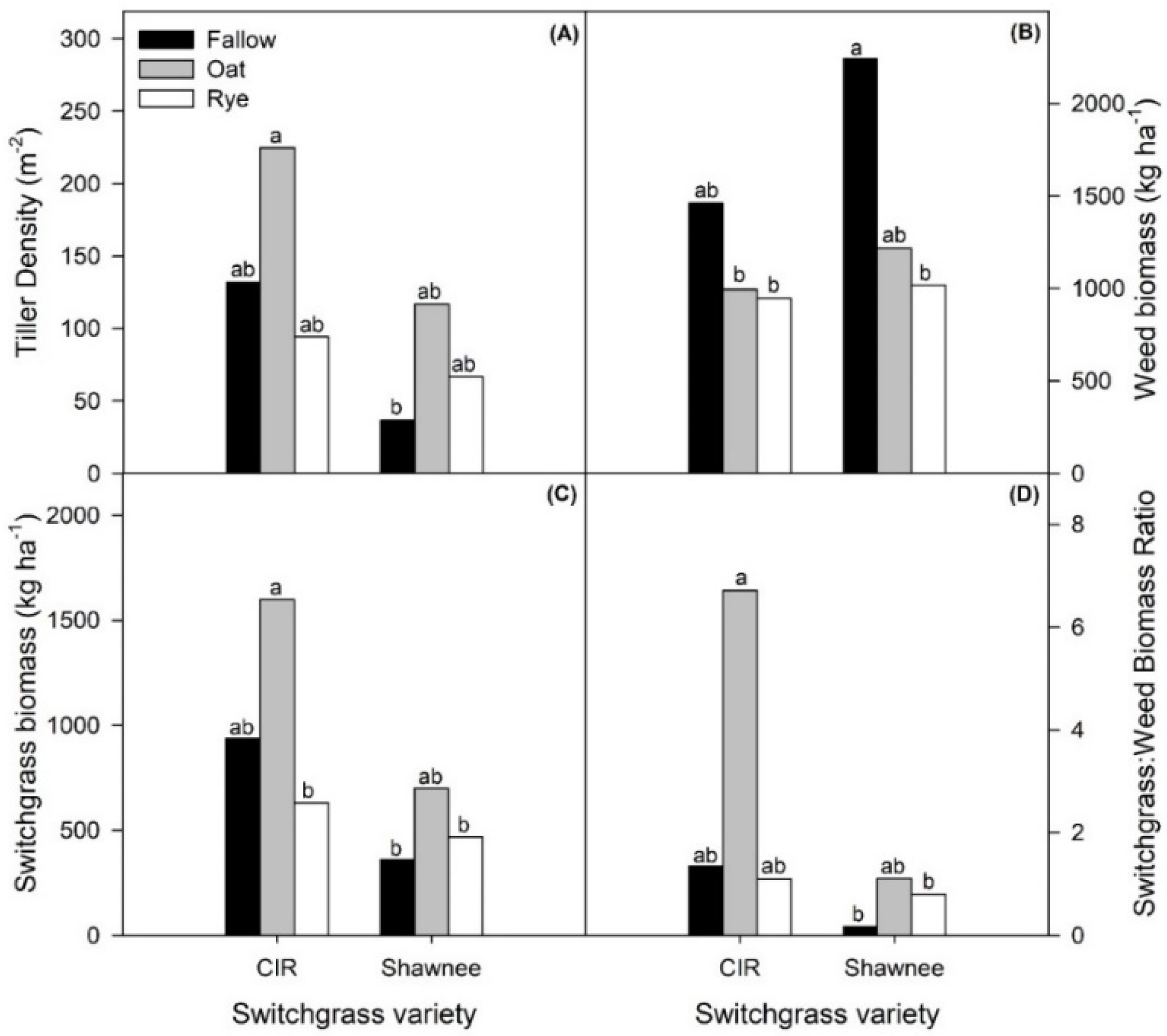 Agronomy 11 01400 g002