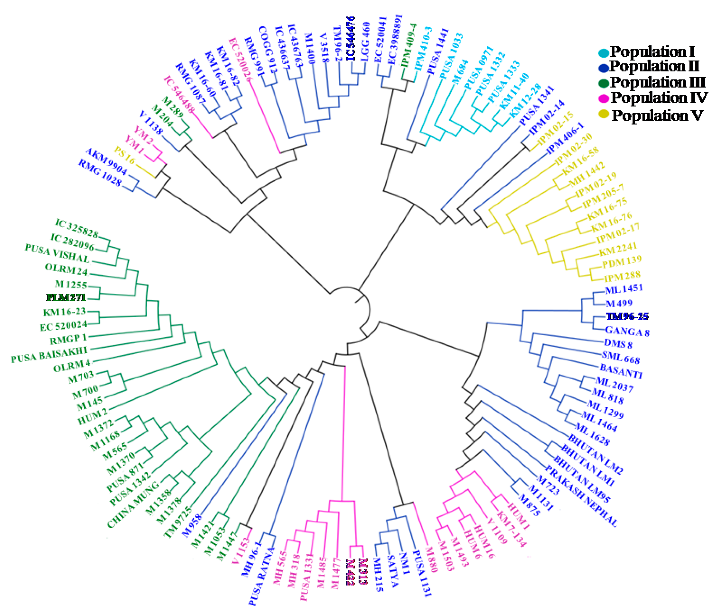 Agronomy 11 01401 g003 Agronomy 11 01401 g003